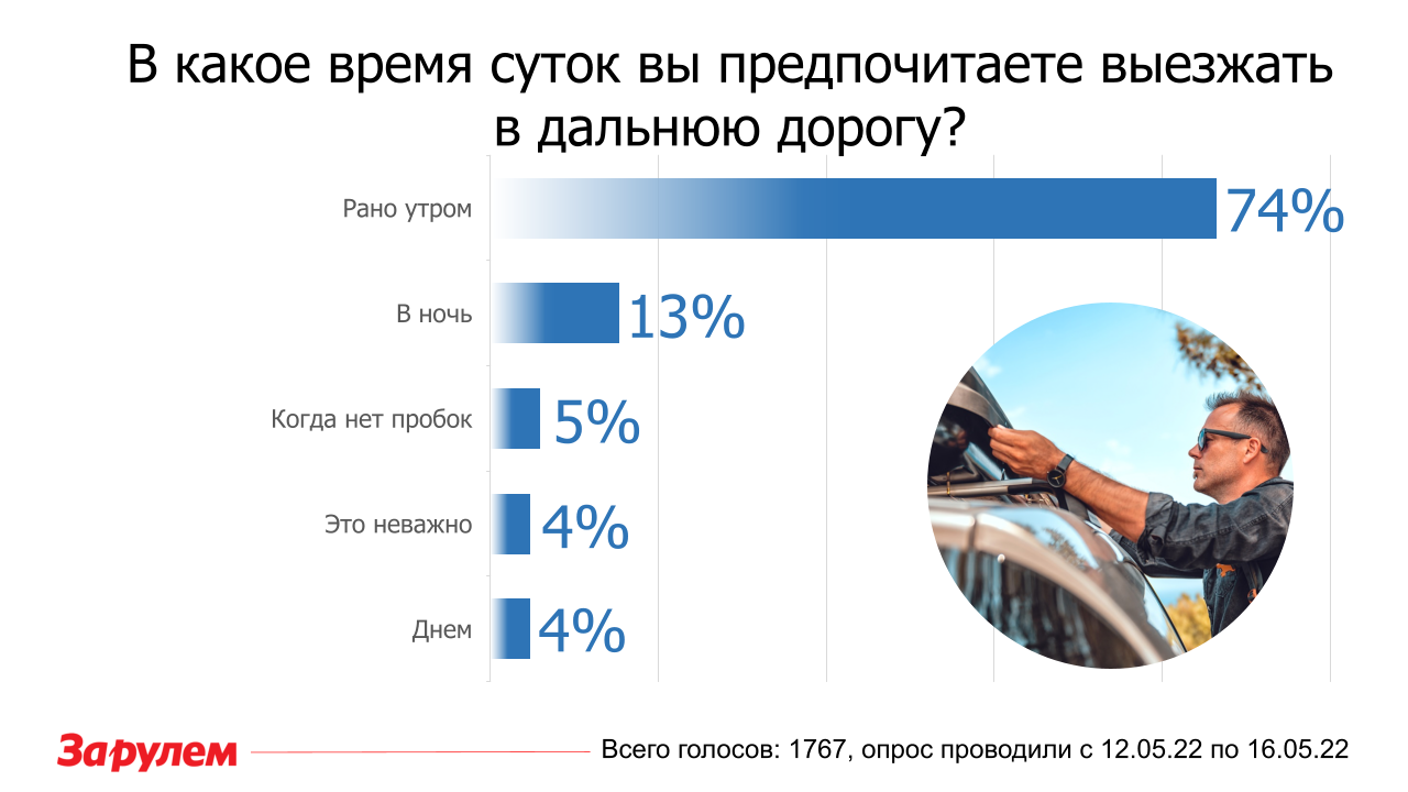 в какие дни лучше выезжать в дальнюю дорогу на машине (92) фото