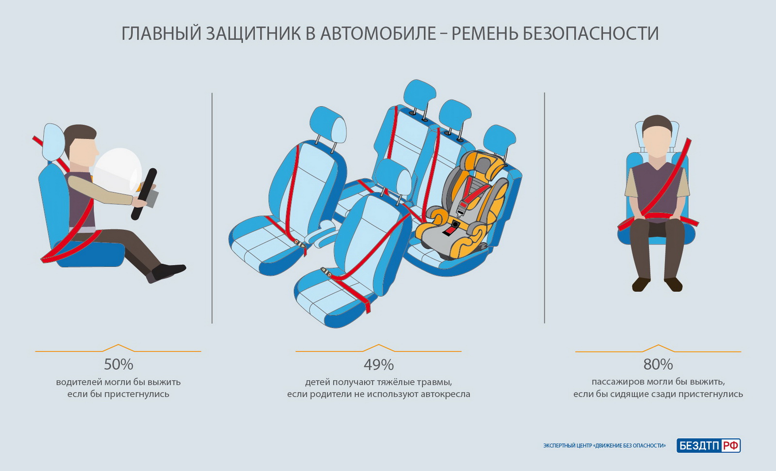 Почему место за водителем безопасное. Ремень безопасности. Ремень безопасности для автомобиля. Ремень безопасности у водителя. Пристегивание ремня безопасности.