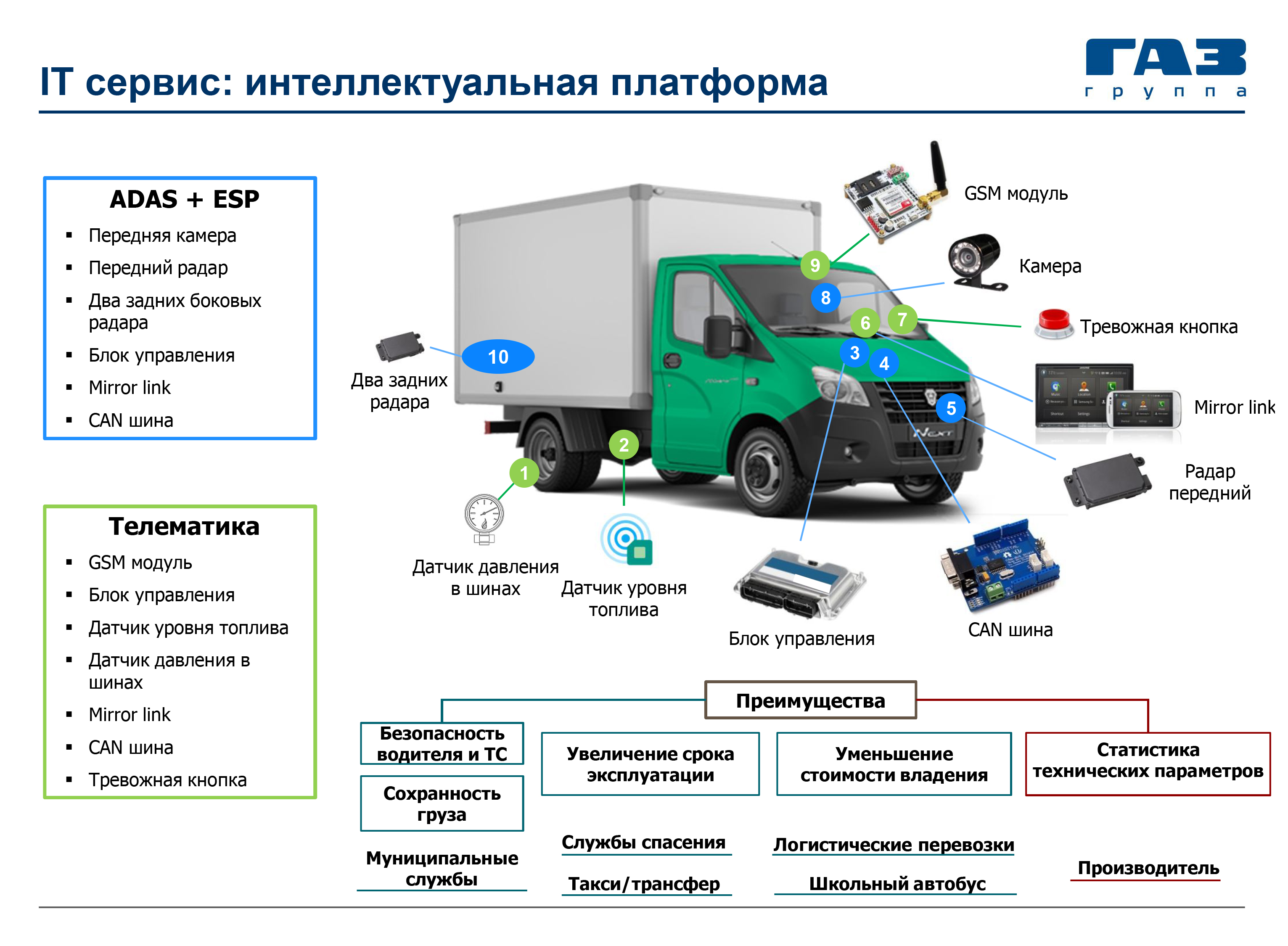 18 главных (в том числе и будущих) моделей ГАЗа — репортаж ЗР