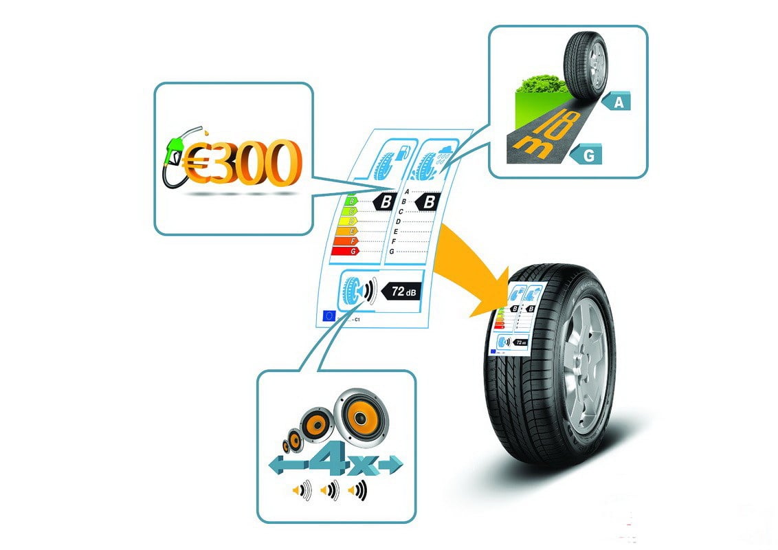 Выбираем шины: что означают шифрограммы на покрышках (ИНФОГРАФИКА)