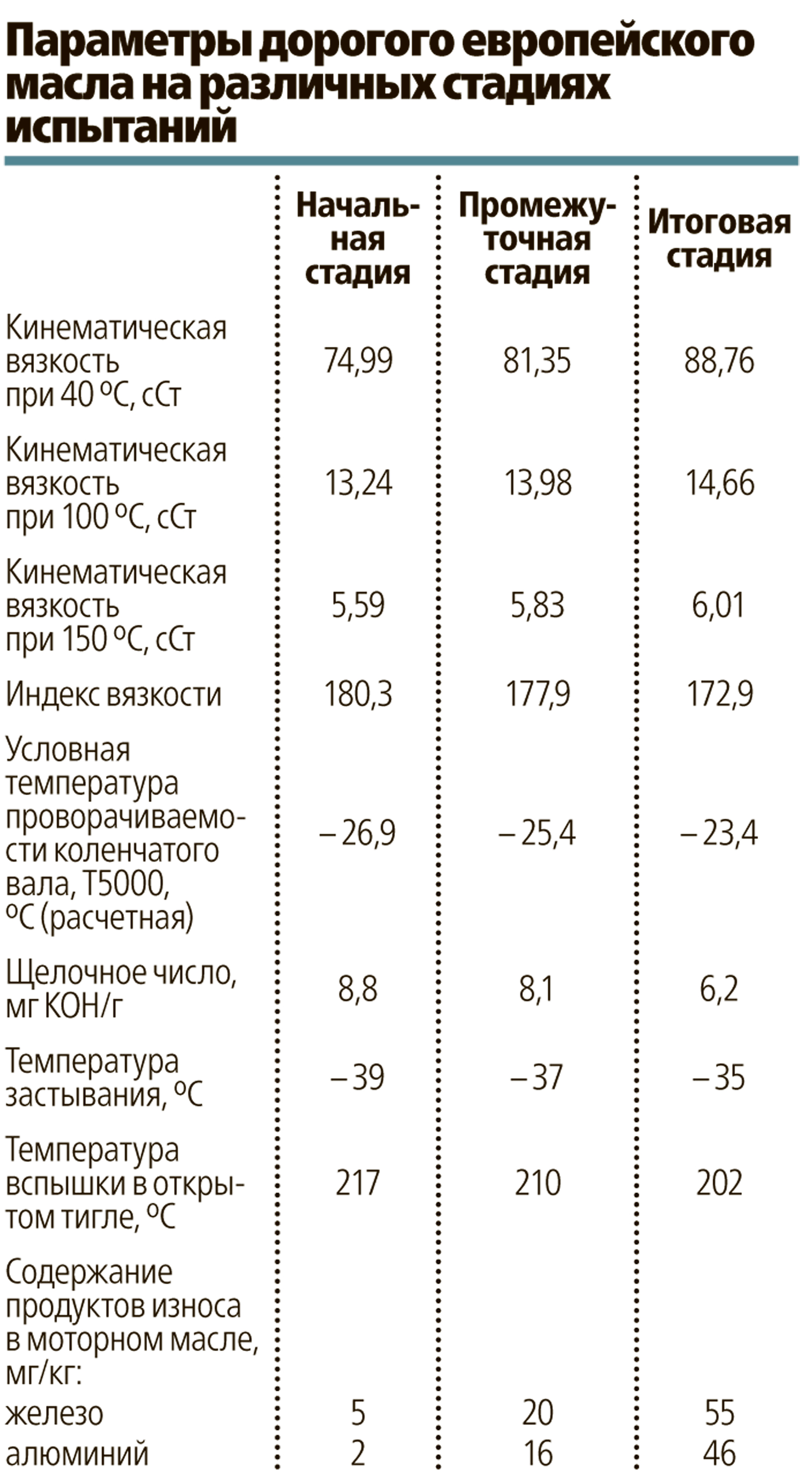 Как выбрать моторное масло? Советы экспертов