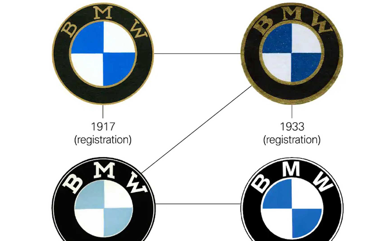 BMW symbol