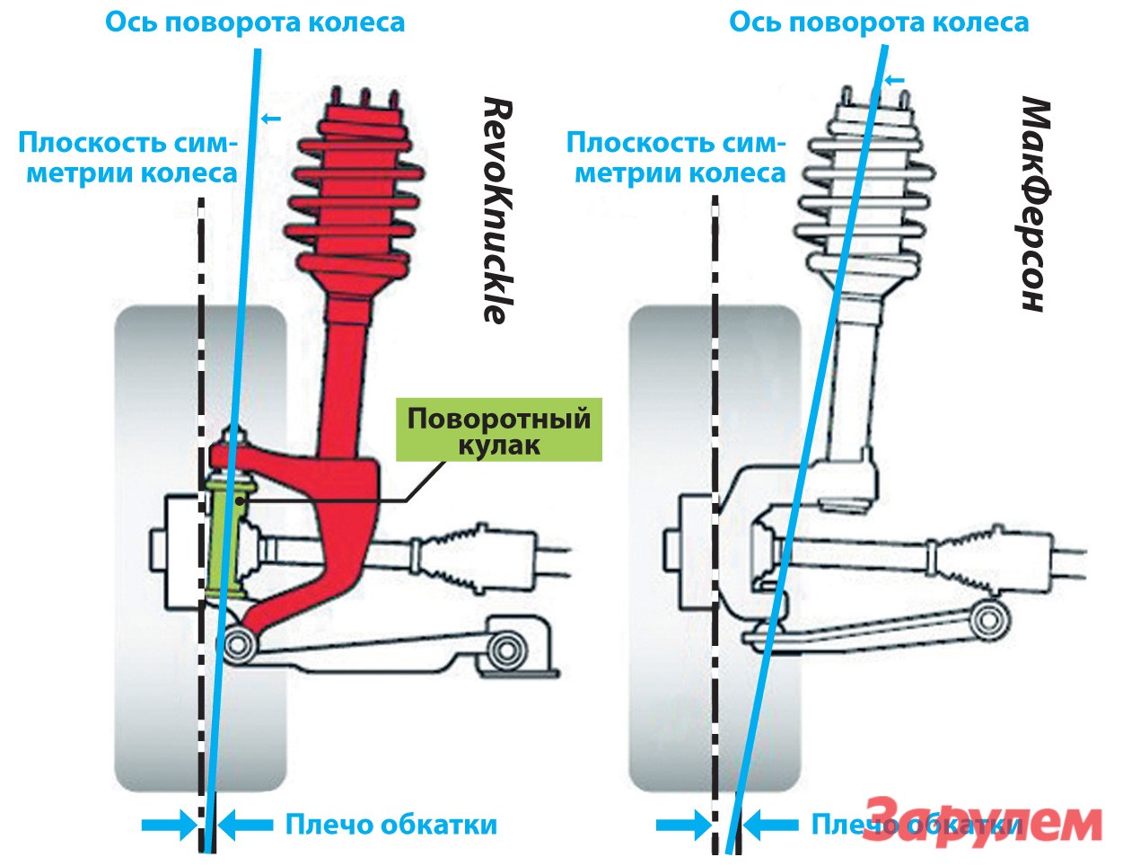 Кулачные бойцы