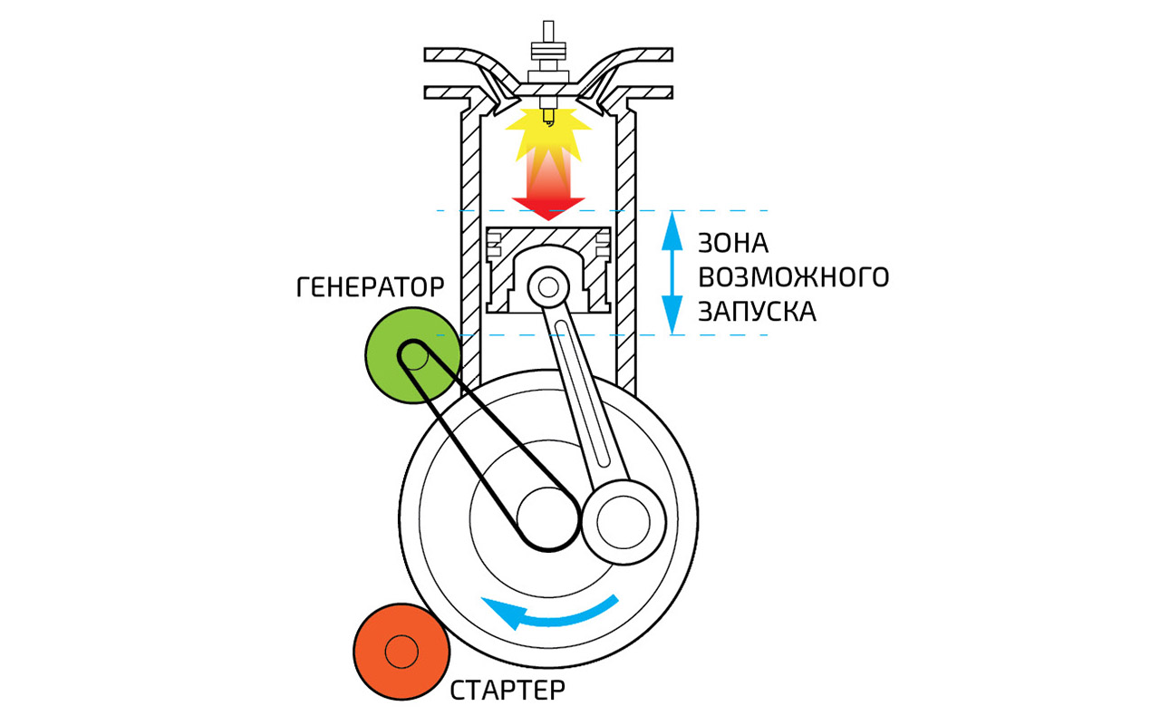 Конкурс автознатоков: почему гидрорейки проиграют электроусилителям?