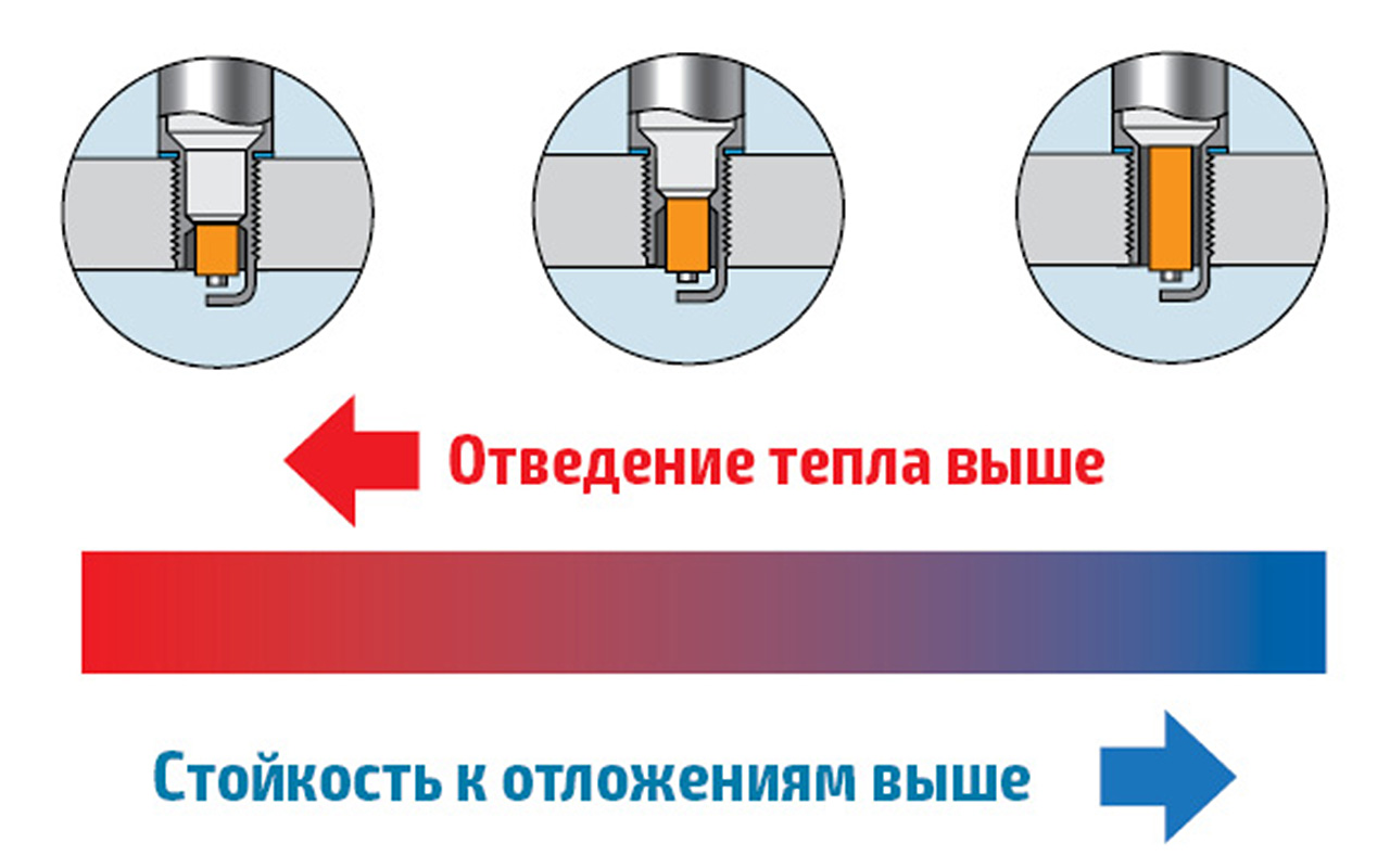 Калильное зажигание и дизелинг: насколько они опасны для мотора?