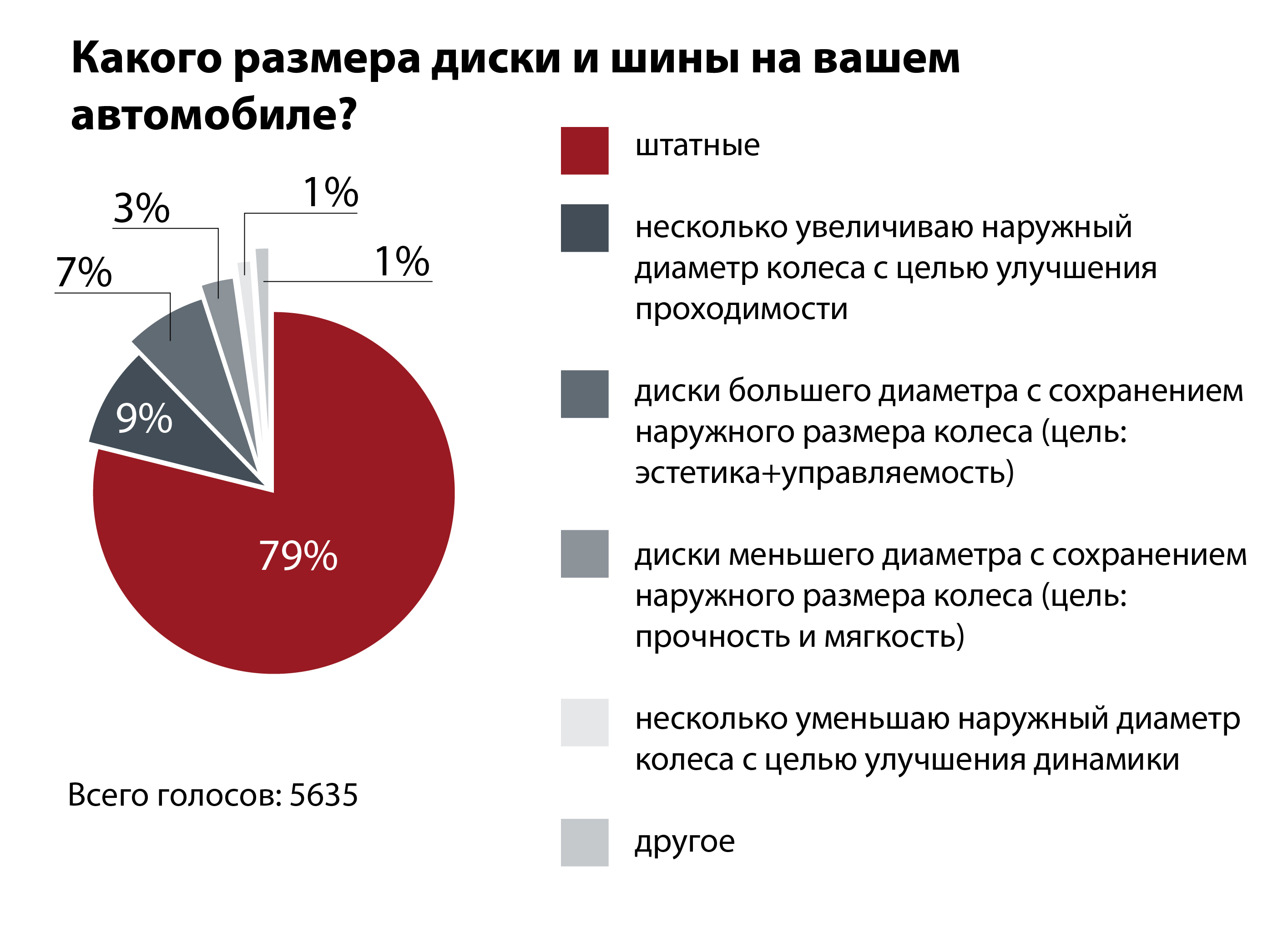 Опрос ЗР: «дутики» или «изолента»?