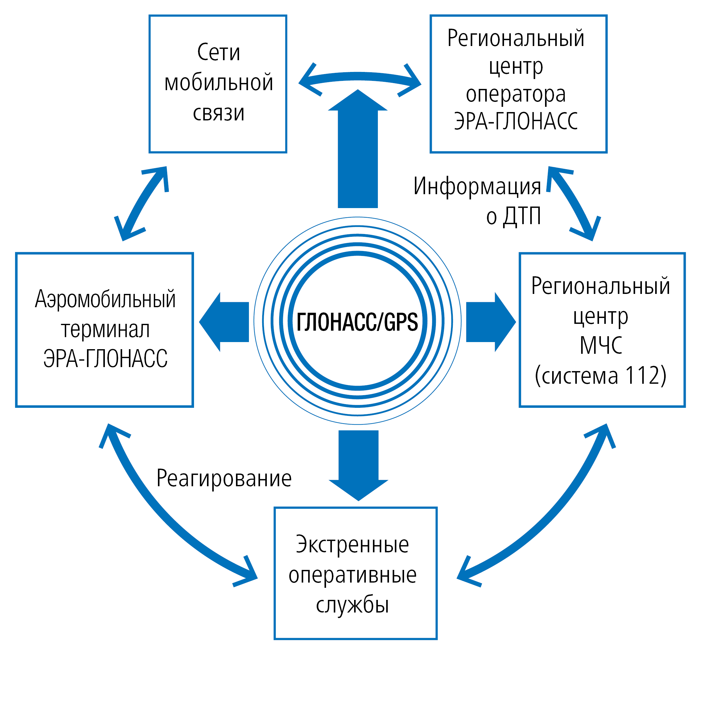 ЭРА-ГЛОНАСС наступила. К чему готовиться автомобилистам?