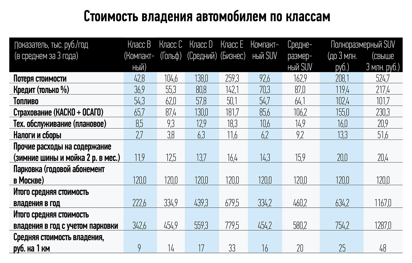 Автомобиль — не роскошь? Какие машины еще выгодно покупать