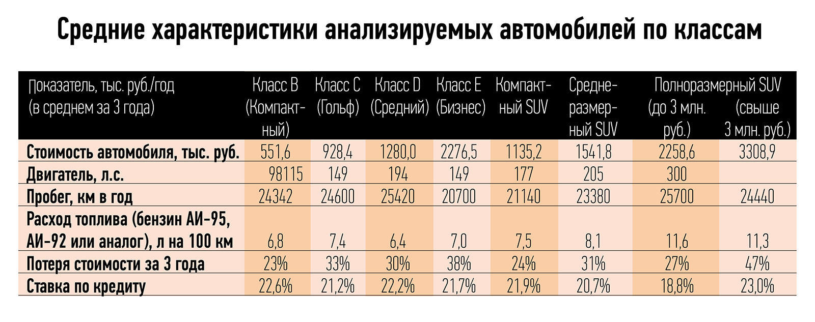 Автомобиль — не роскошь? Какие машины еще выгодно покупать