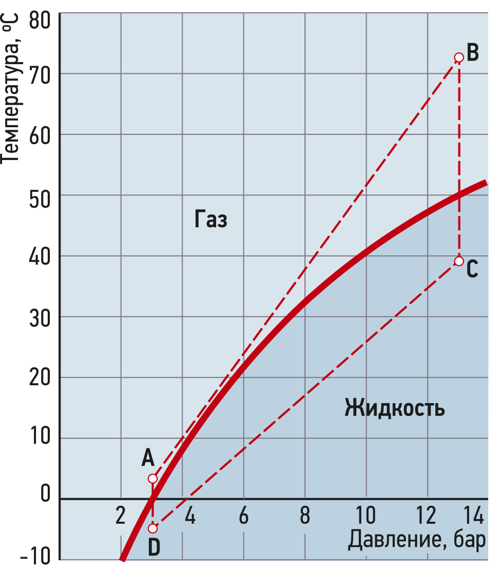 Работоспособен ли кондиционер при 0°C и ниже — развенчиваем вечные мифы