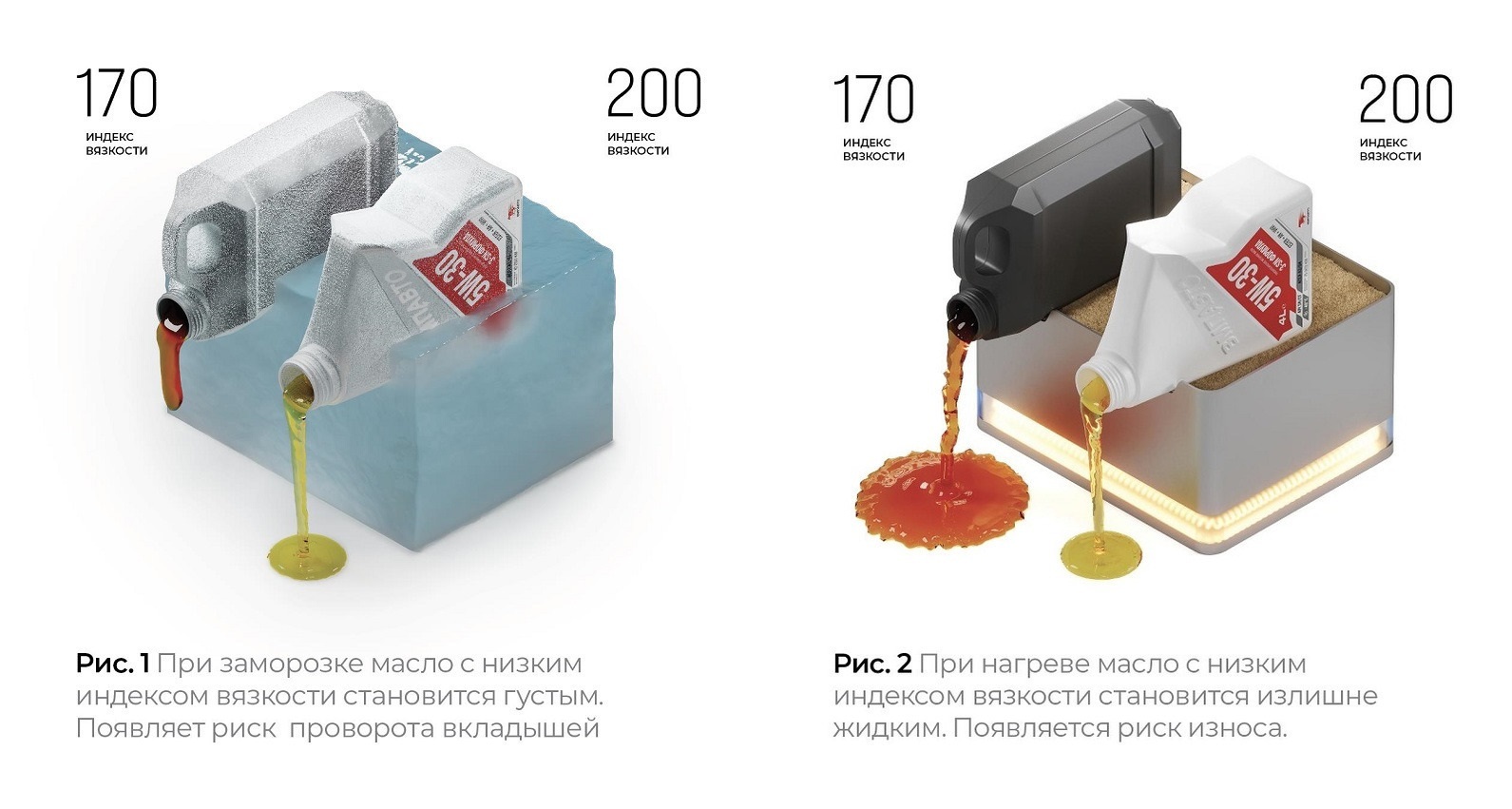 Масло для холодной зимы и для жаркого лета с высоким индексом вязкости