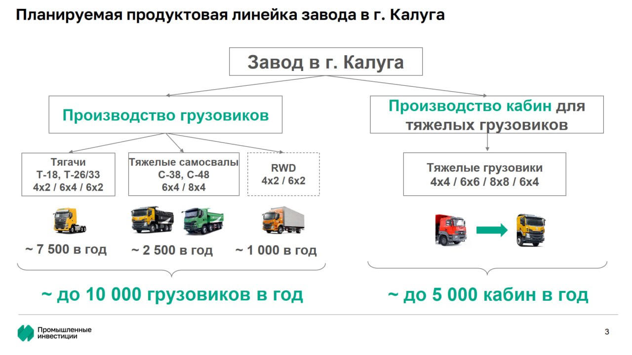 Стало известно, что будет выпускать бывший завод Volvo в Калуге