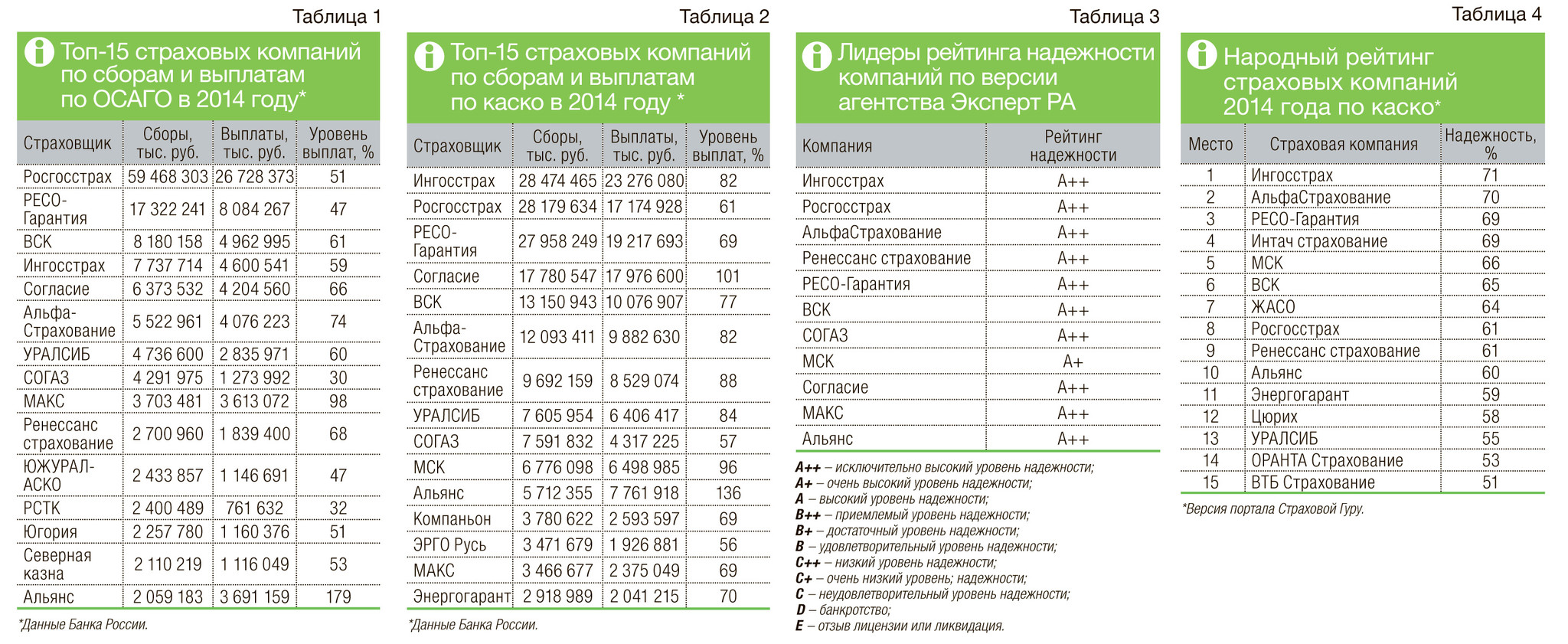 Как сэкономить на каско?