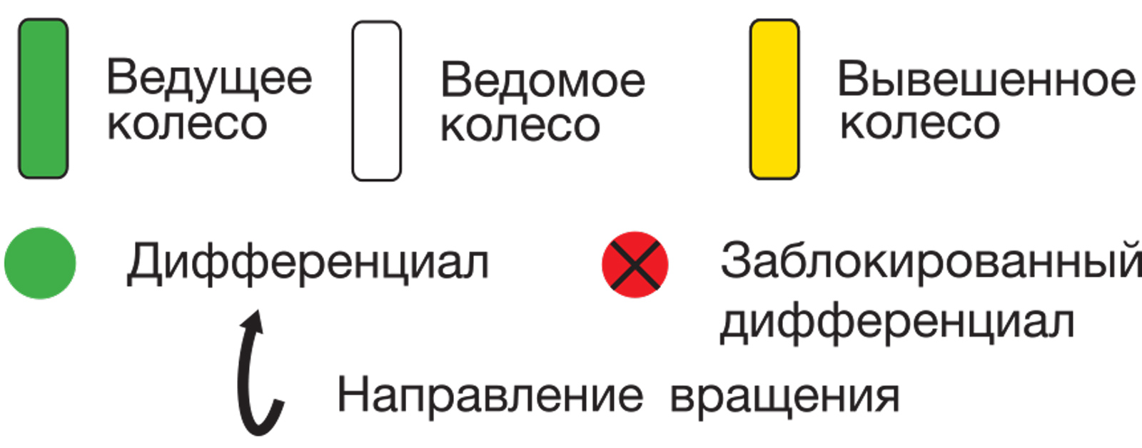 Все о дифференциалах: крутящий момент истины