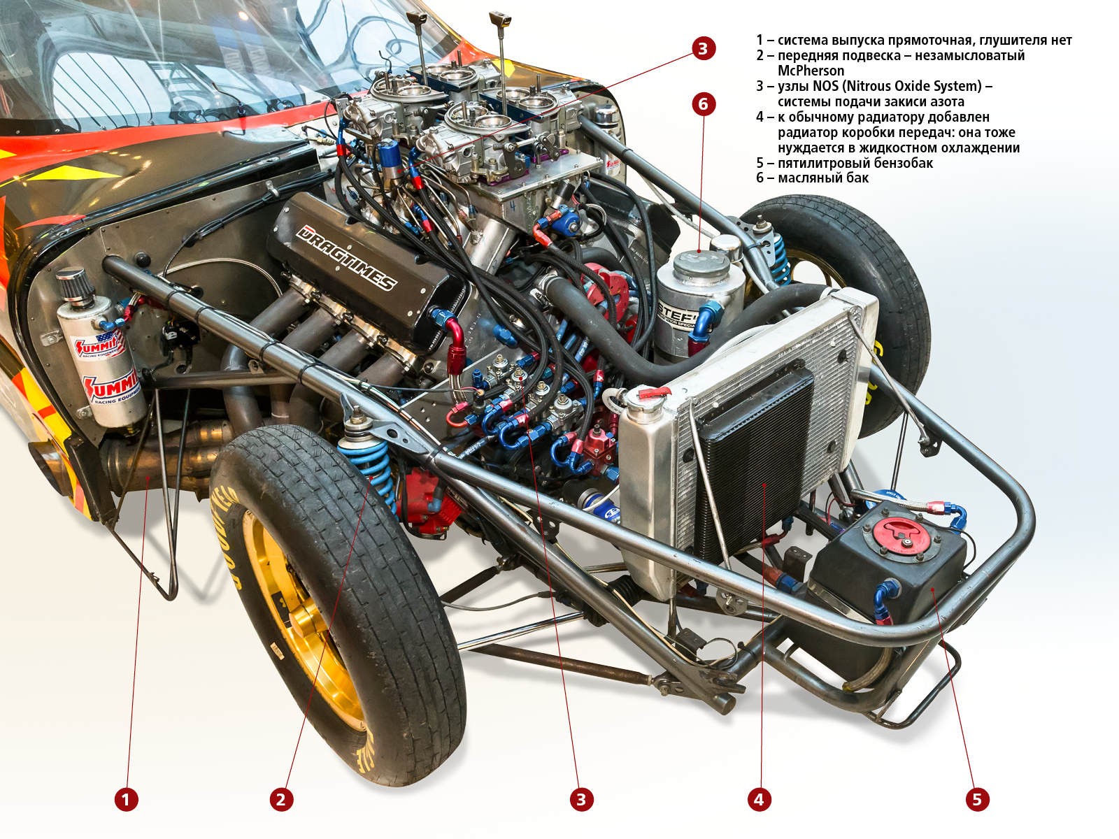 Гоночный автомобиль с мощным двигателем ответ. Как устроены гоночные машины. Детали драг. Как устроена машина.