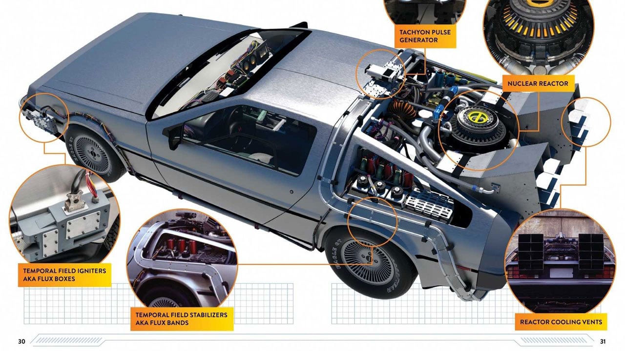 Тот самый DeLorean из «Назад в будущее»: вышло руководство пользователя