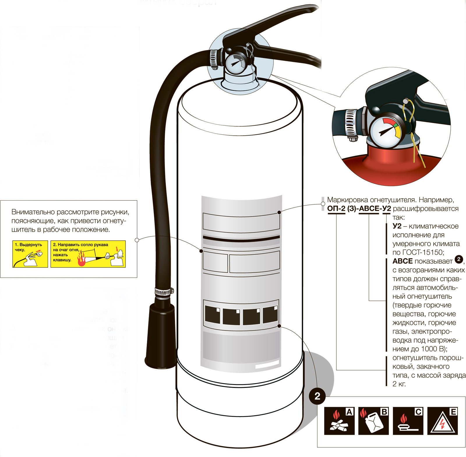 Выбираем огнетушитель: на всякий пожарный
