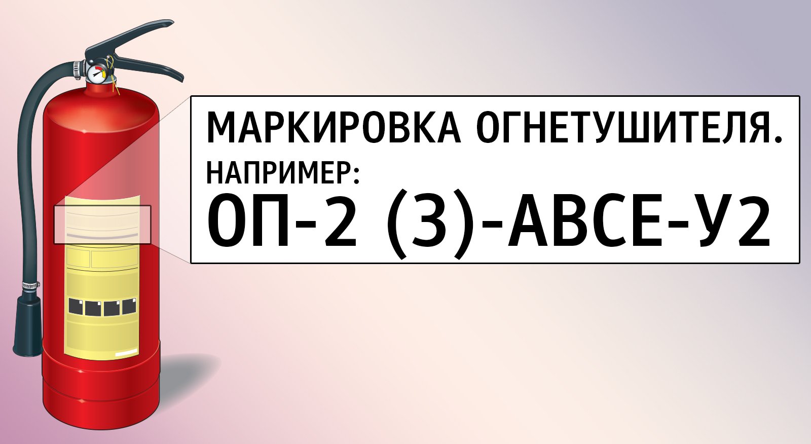 Выбираем огнетушитель: на всякий пожарный