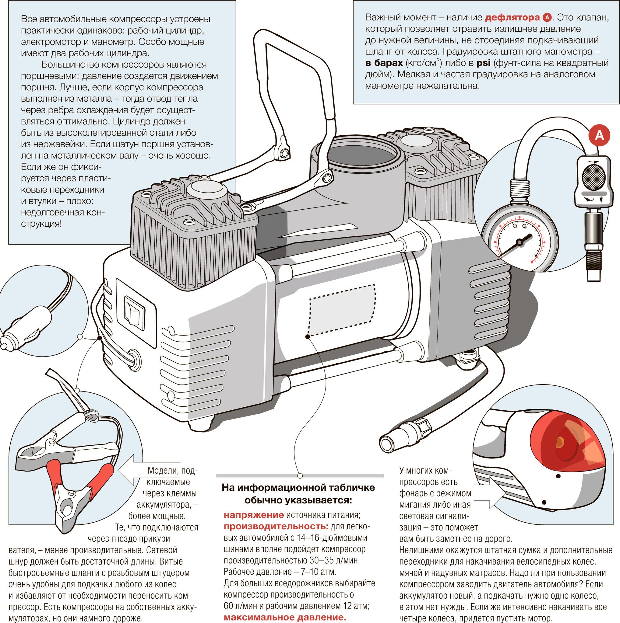 Выбираем автомобильный компрессор: фирменное надувательство