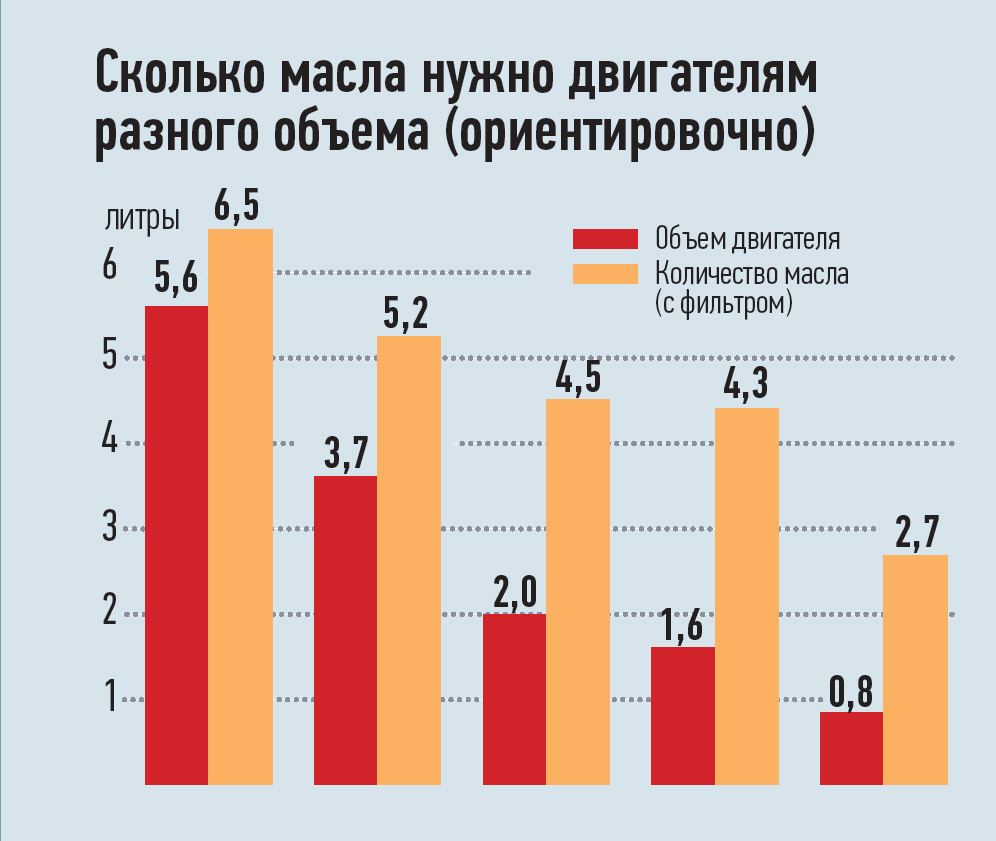 Что означают надписи на канистре с моторным маслом