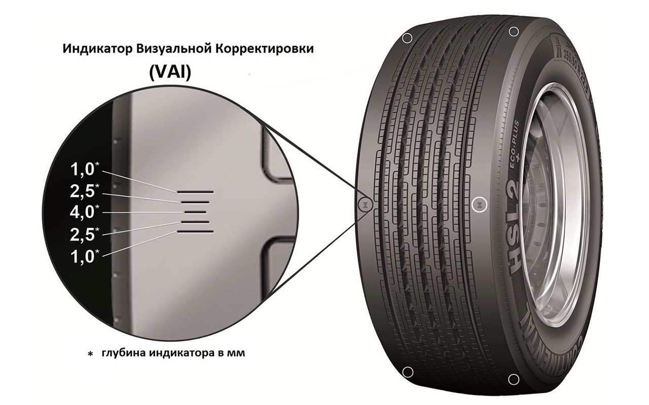 Значки и буквы на шинах: расшифровка всех обозначений!
