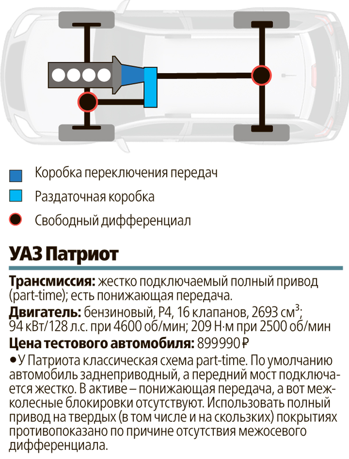 Супертест 10 «проходимцев»: чей полный привод лучше?