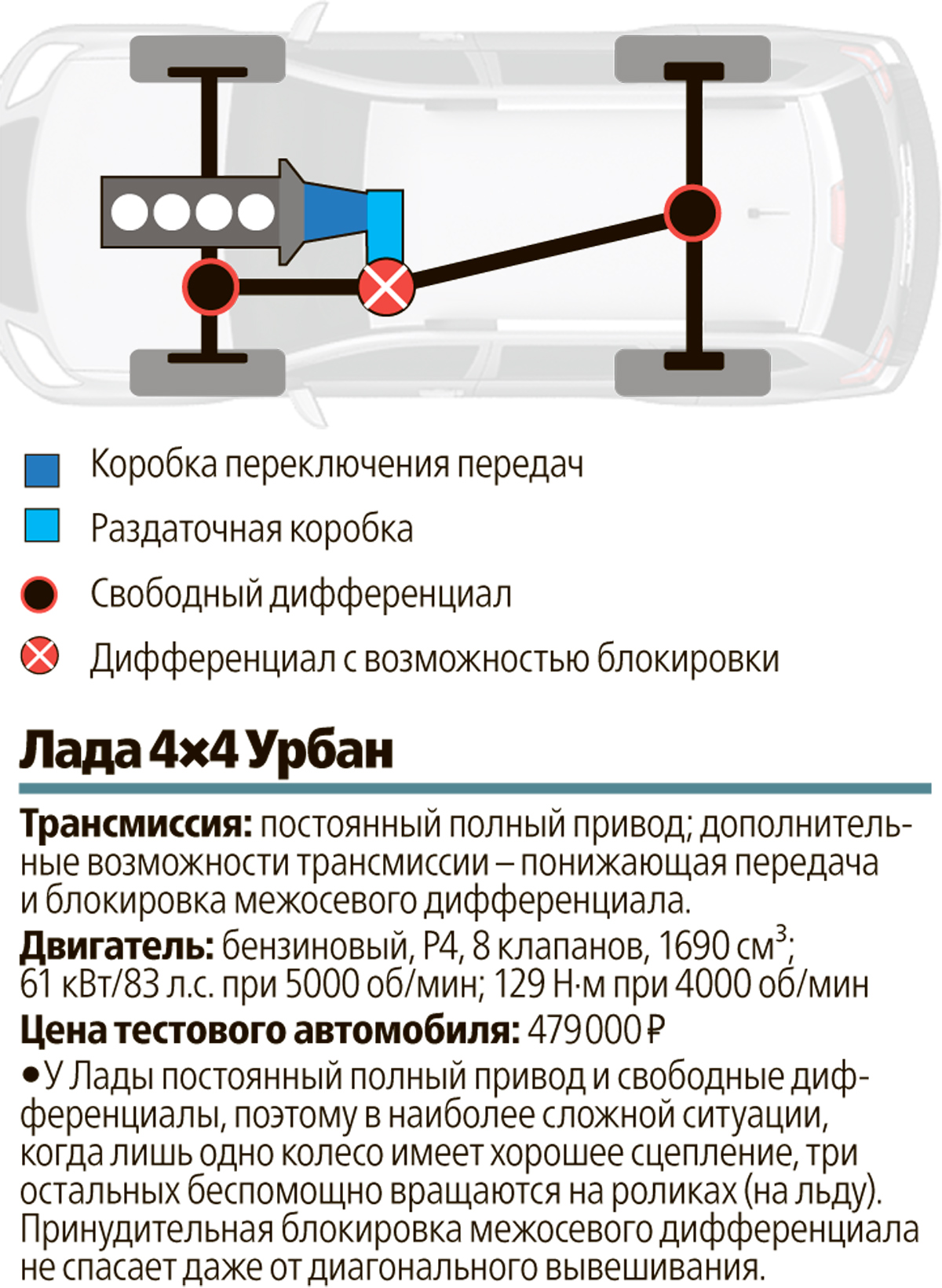Супертест 10 «проходимцев»: чей полный привод лучше?