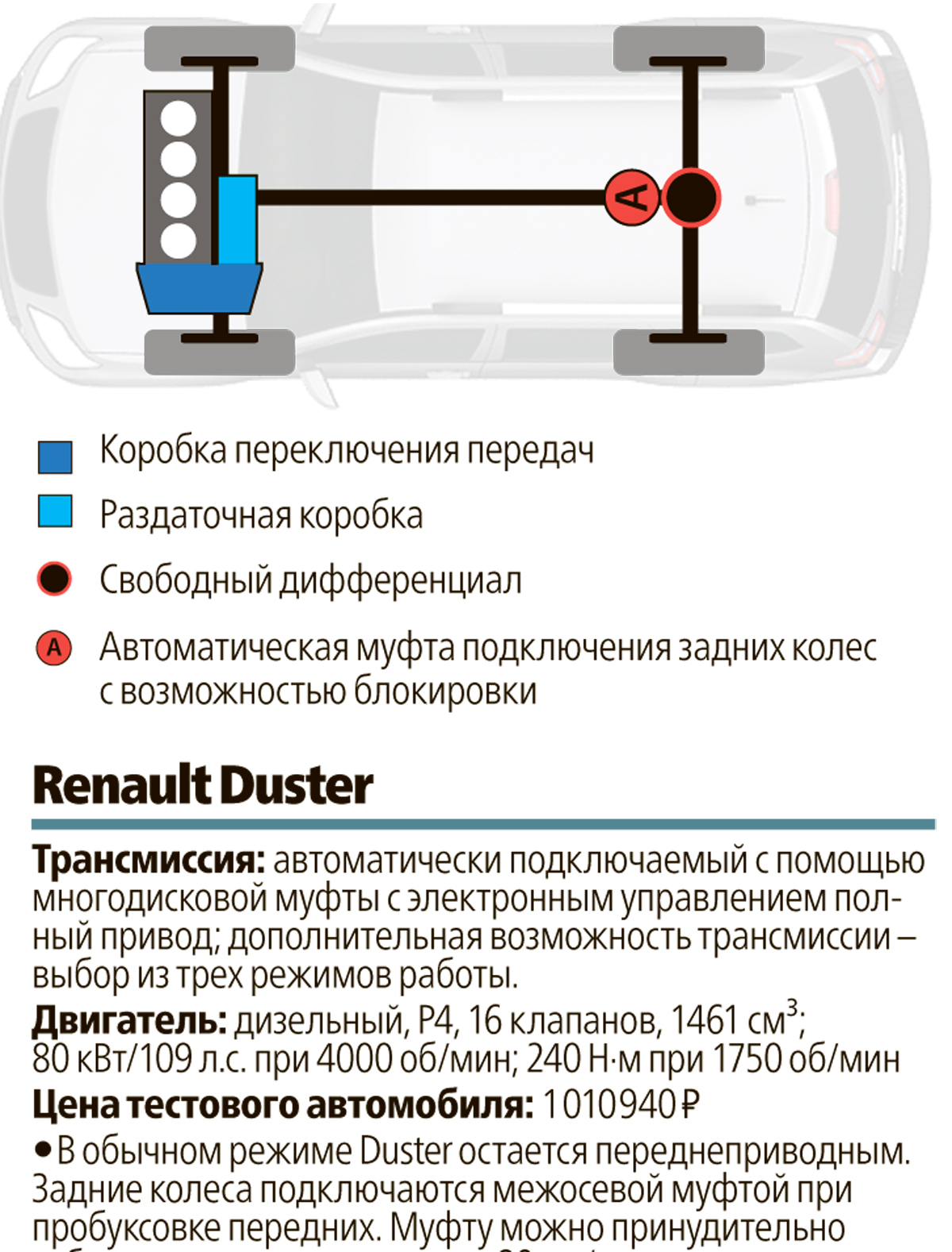 Супертест 10 «проходимцев»: чей полный привод лучше?