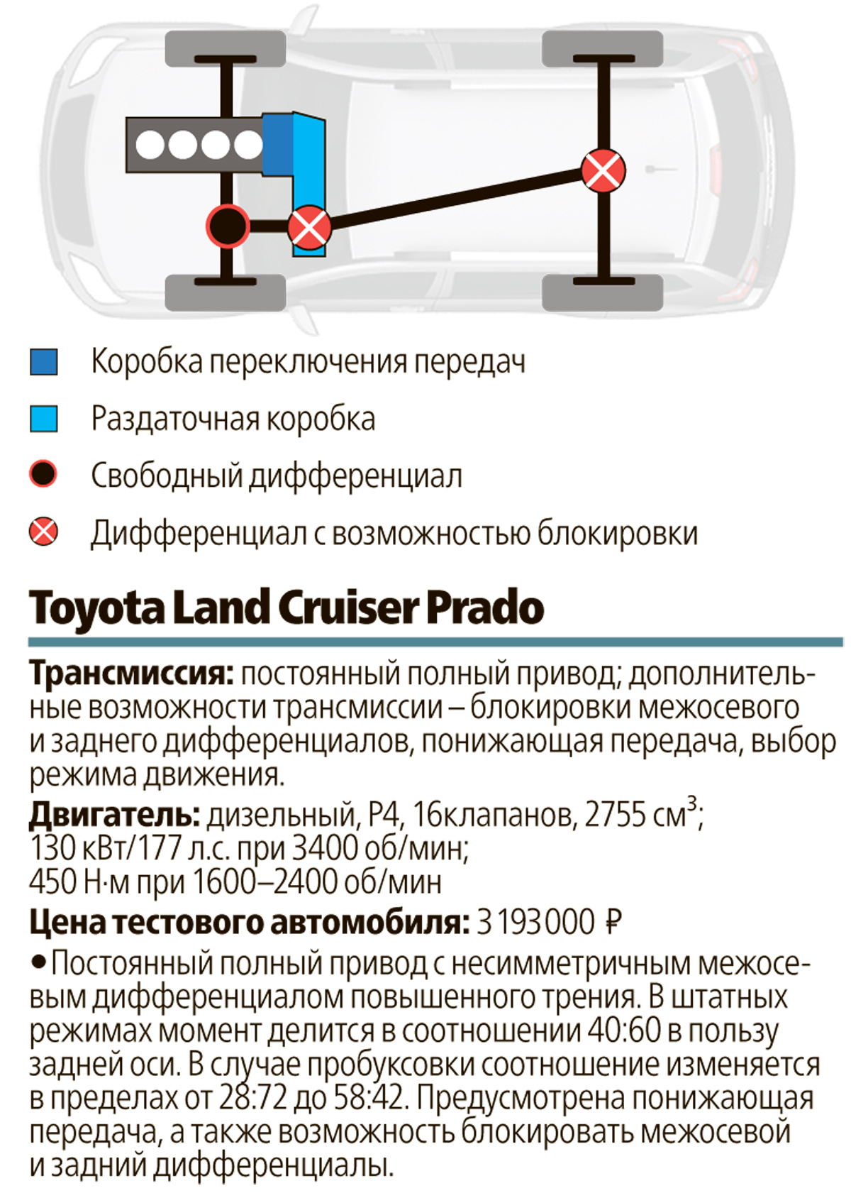 Супертест 10 «проходимцев»: чей полный привод лучше?