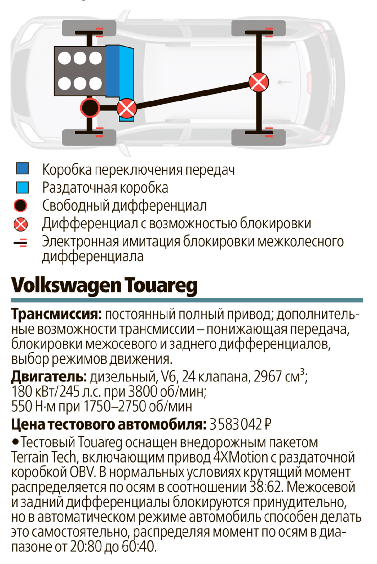 Супертест 10 «проходимцев»: чей полный привод лучше?