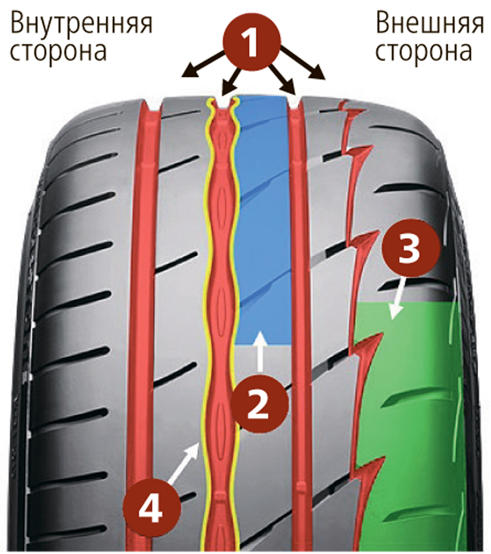 Как ставить летнюю резину по направлению. Bridgestone potenza Adrenalin. Резина Потенза 003. Bridgestone potenza Protector. Шина Бриджстоун протектор.