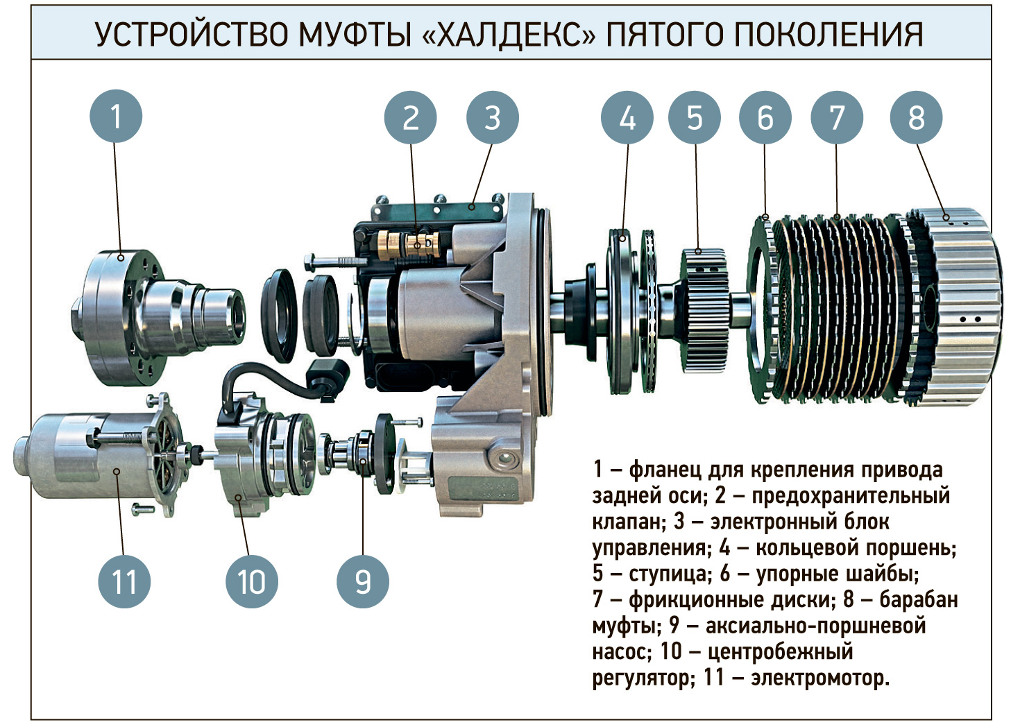 Полноприводная трансмиссия с муфтой Haldex V: пятая задняя