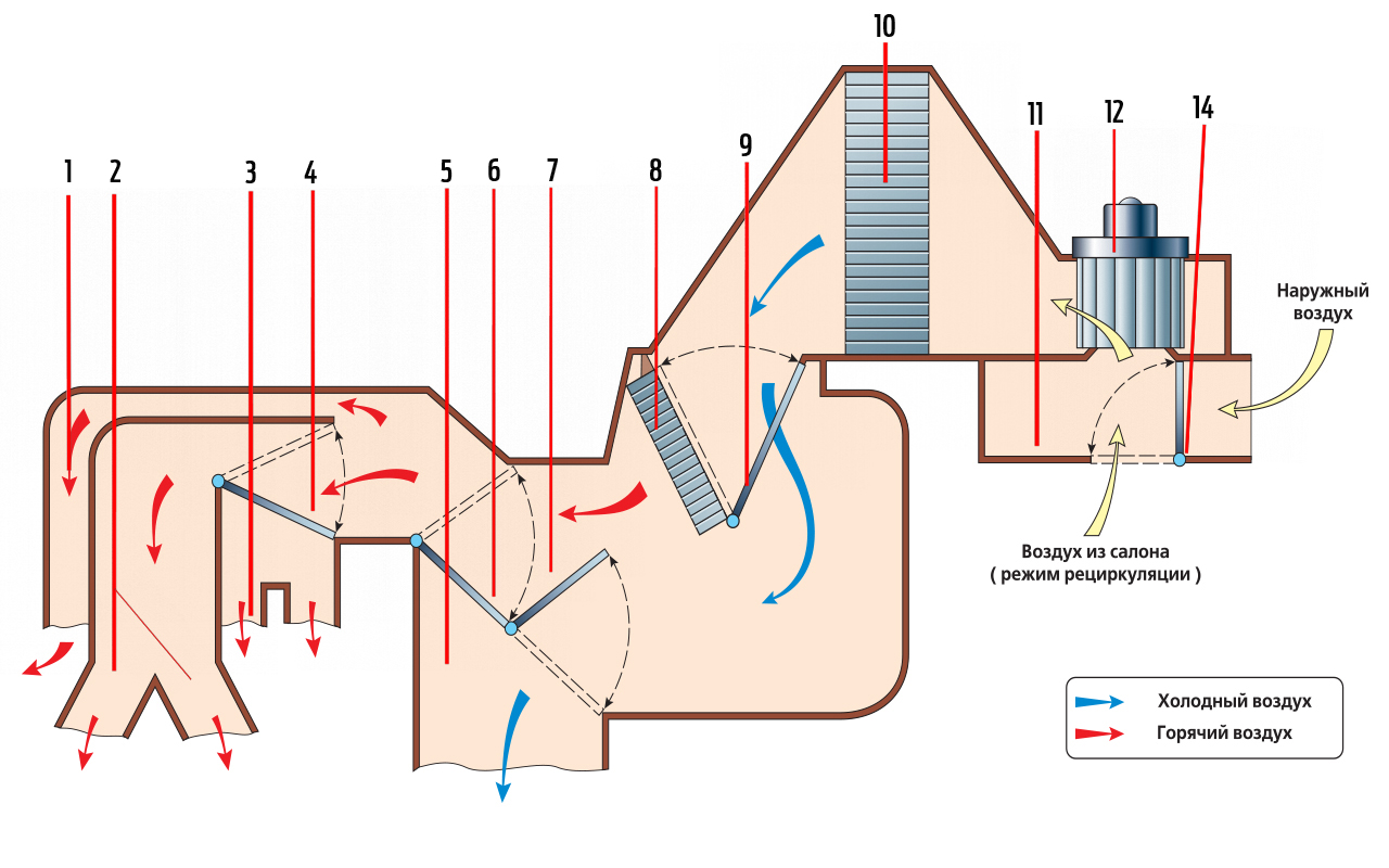 воздуха в машине схема (93) фото