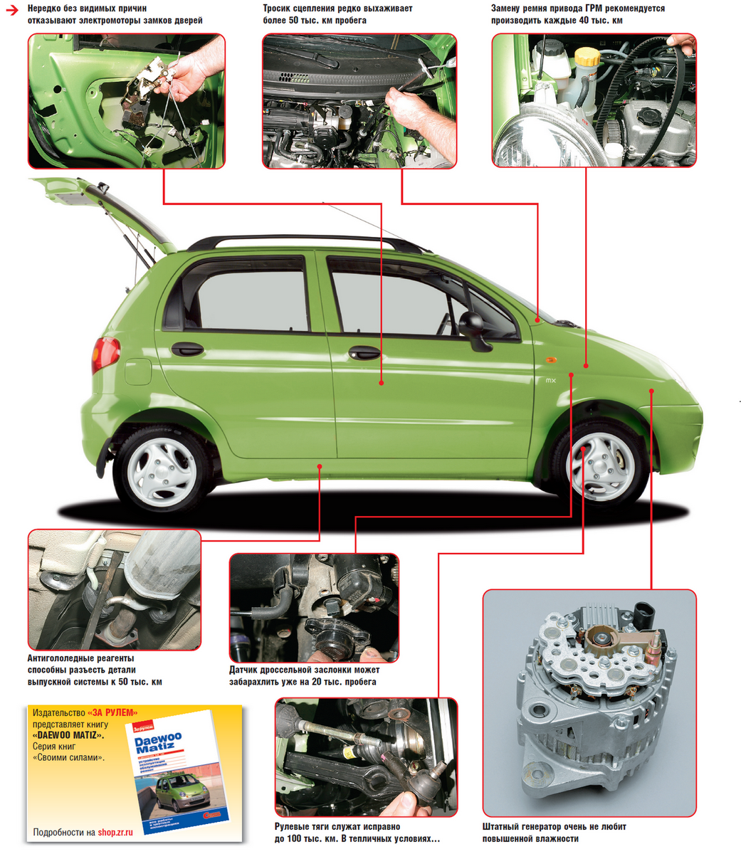 Daewoo Matiz: Первый «А» по-узбекски