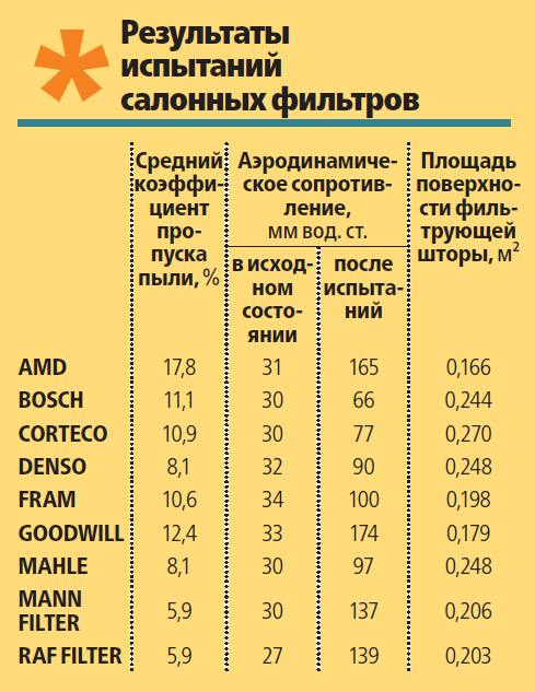 Размеры и выбор