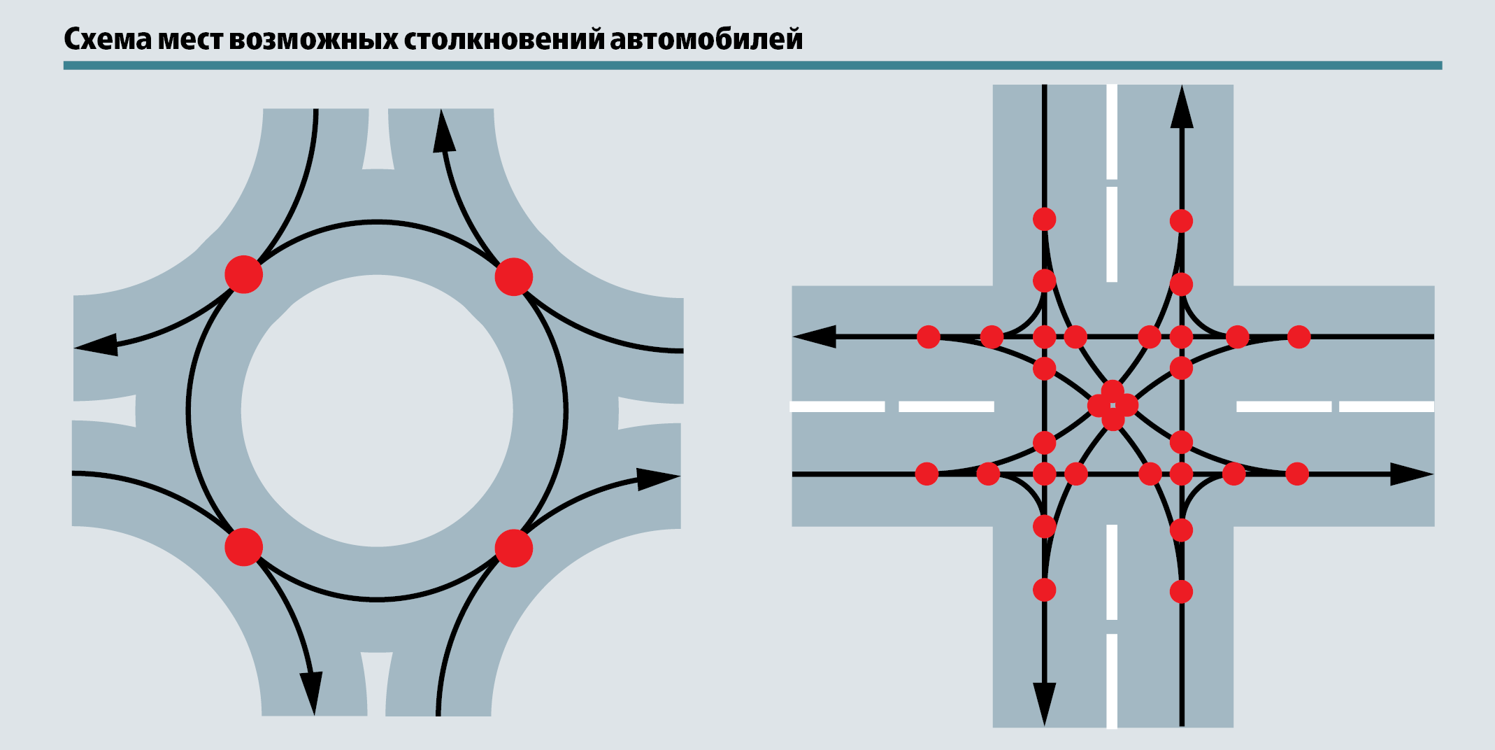 На встречных курсах: по какой траектории поворачивать налево