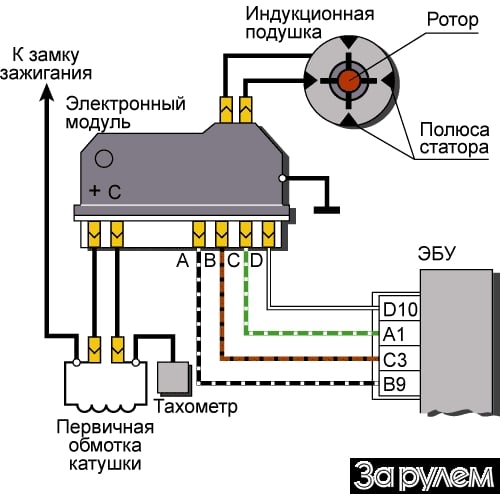 Схема подключения катушки зажигания дэу матиз