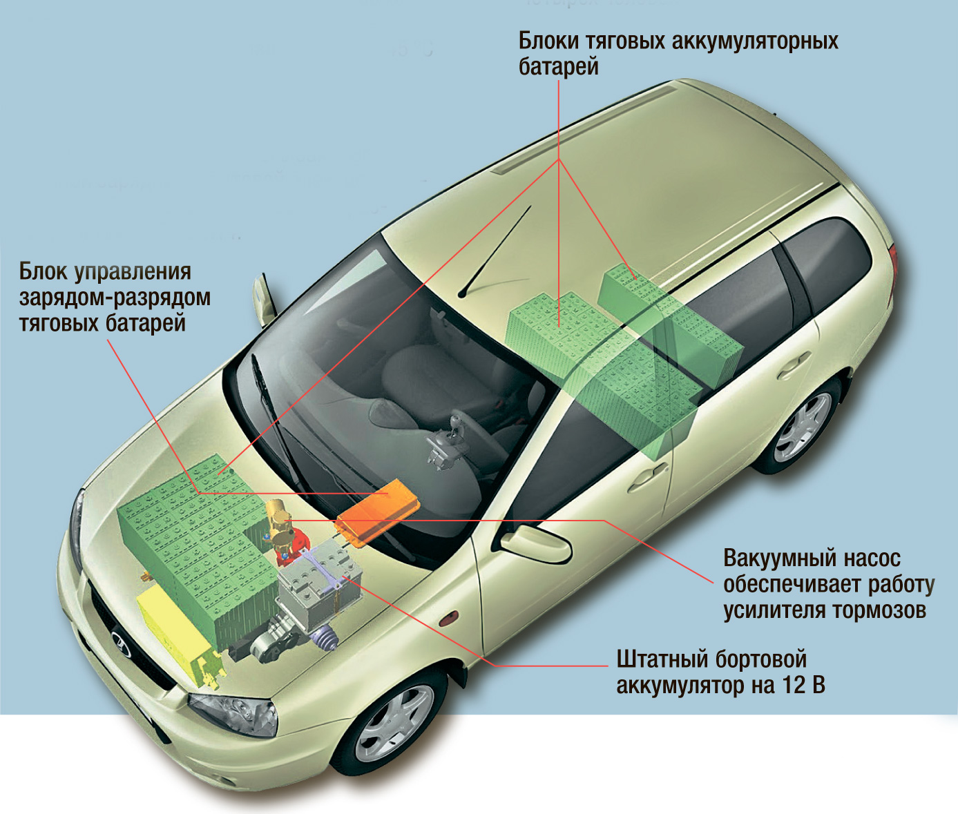 Подбираем шины для Lada Ellada: электрокросс