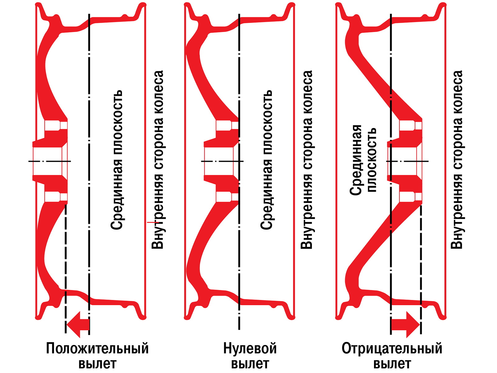 Читаем маркировку легкосплавных дисков за минуту (ИНФОГРАФИКА)