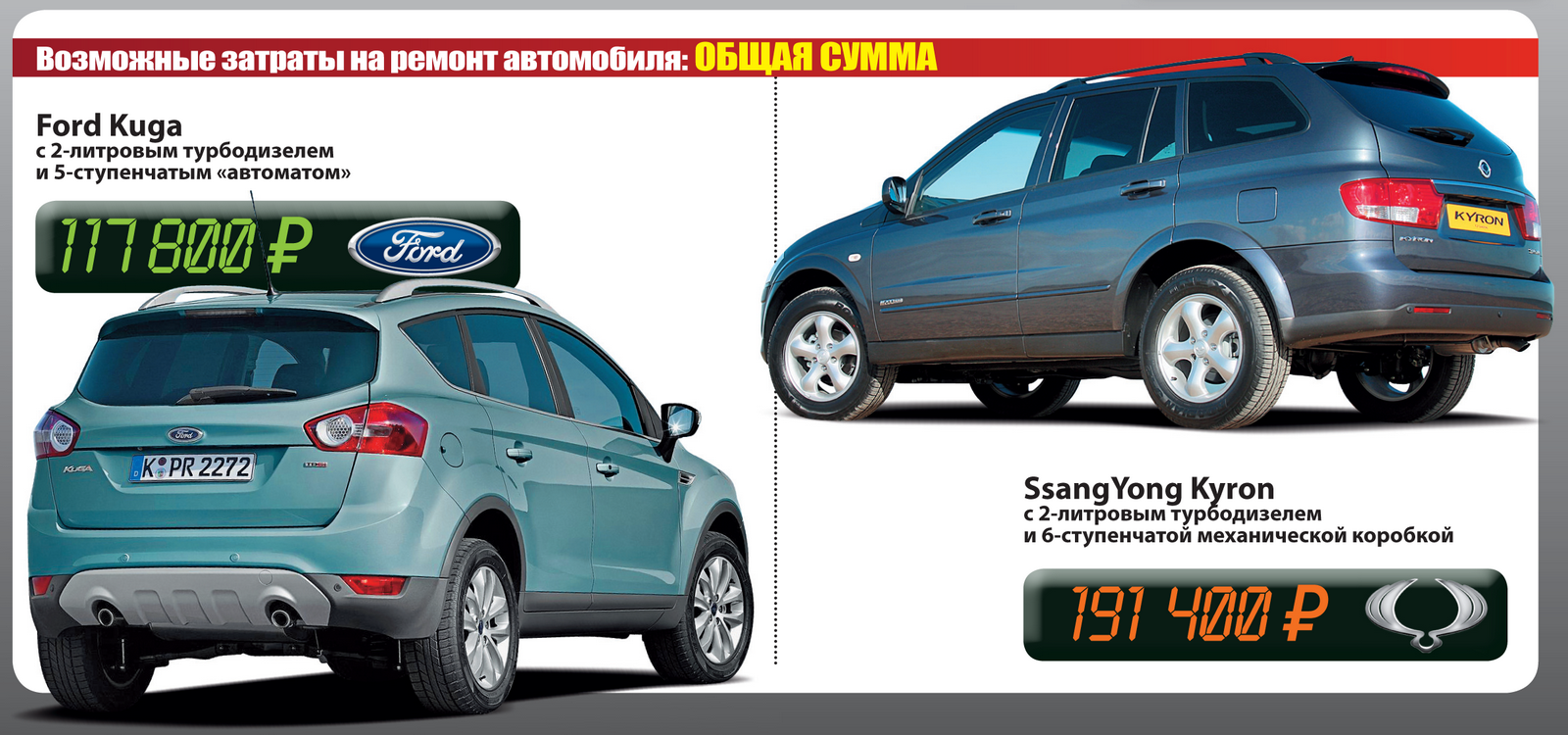 SsangYong Kyron и Ford Kuga за 700 000 рублей: стоящие особняком