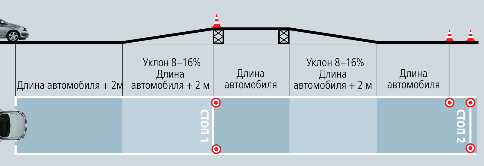 Ненужные навыки: сдаем на права по-новому