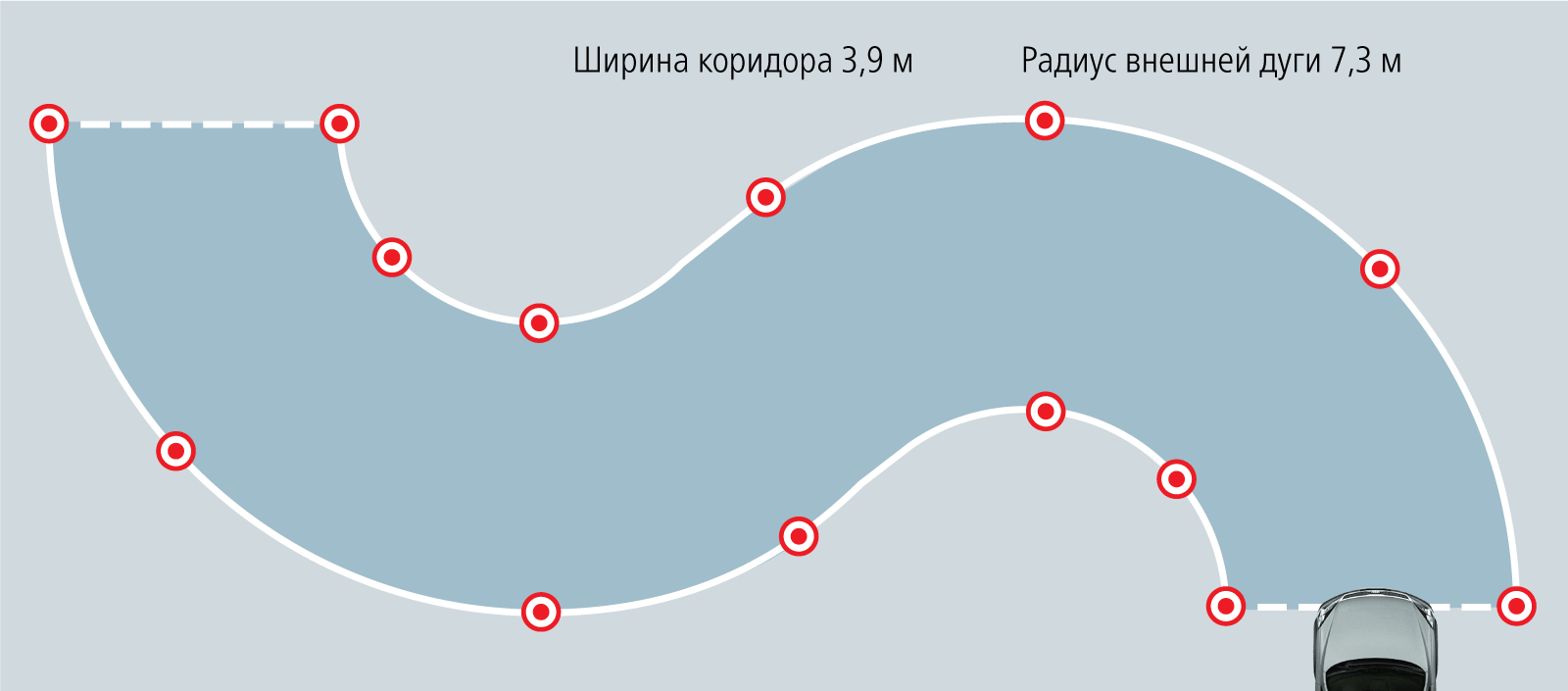 Ненужные навыки: сдаем на права по-новому