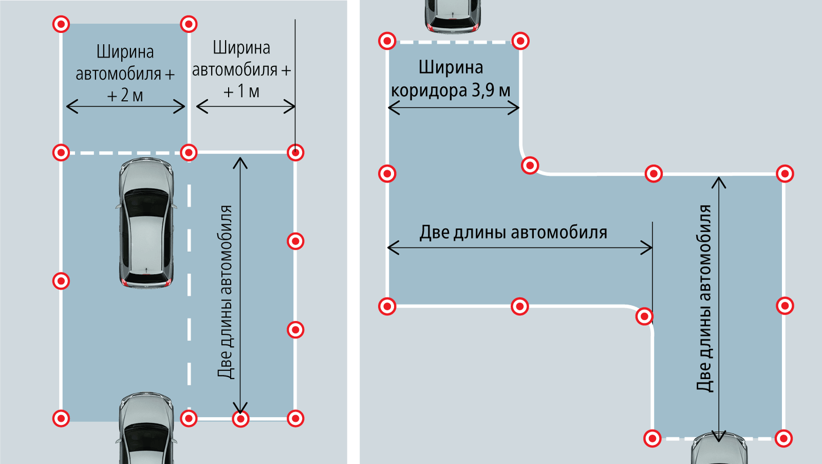 Ненужные навыки: сдаем на права по-новому