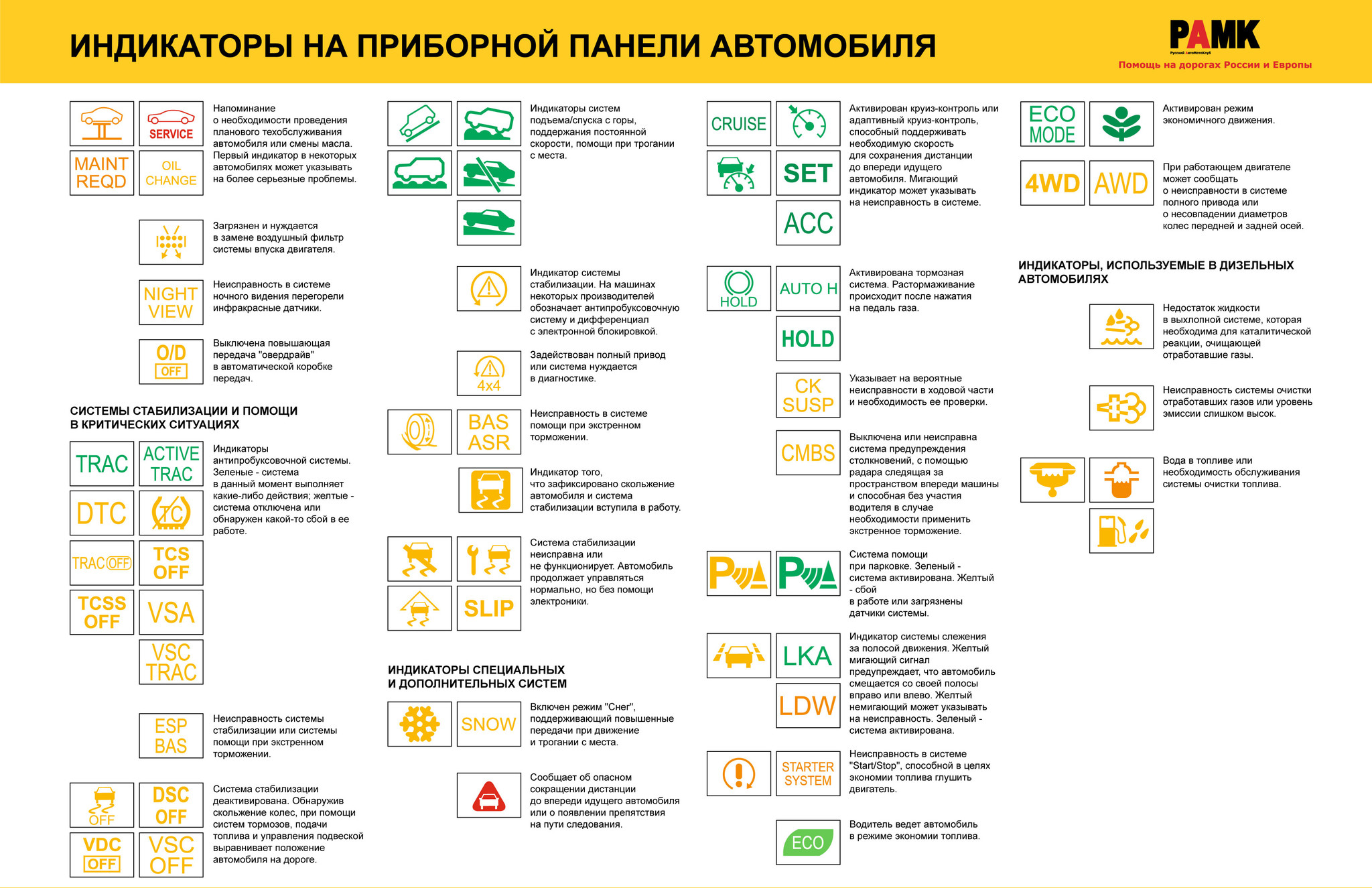 100 важных неисправностей, о которых сигнализирует борткомпьютер  (ИНФОГРАФИКА)