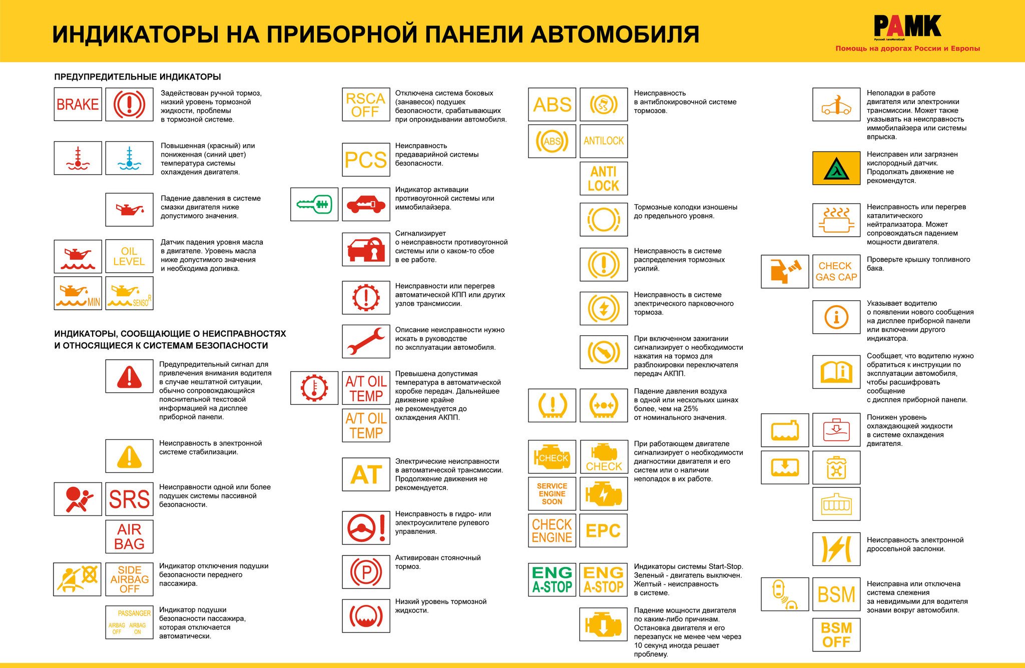 100 важных неисправностей, о которых сигнализирует борткомпьютер  (ИНФОГРАФИКА)