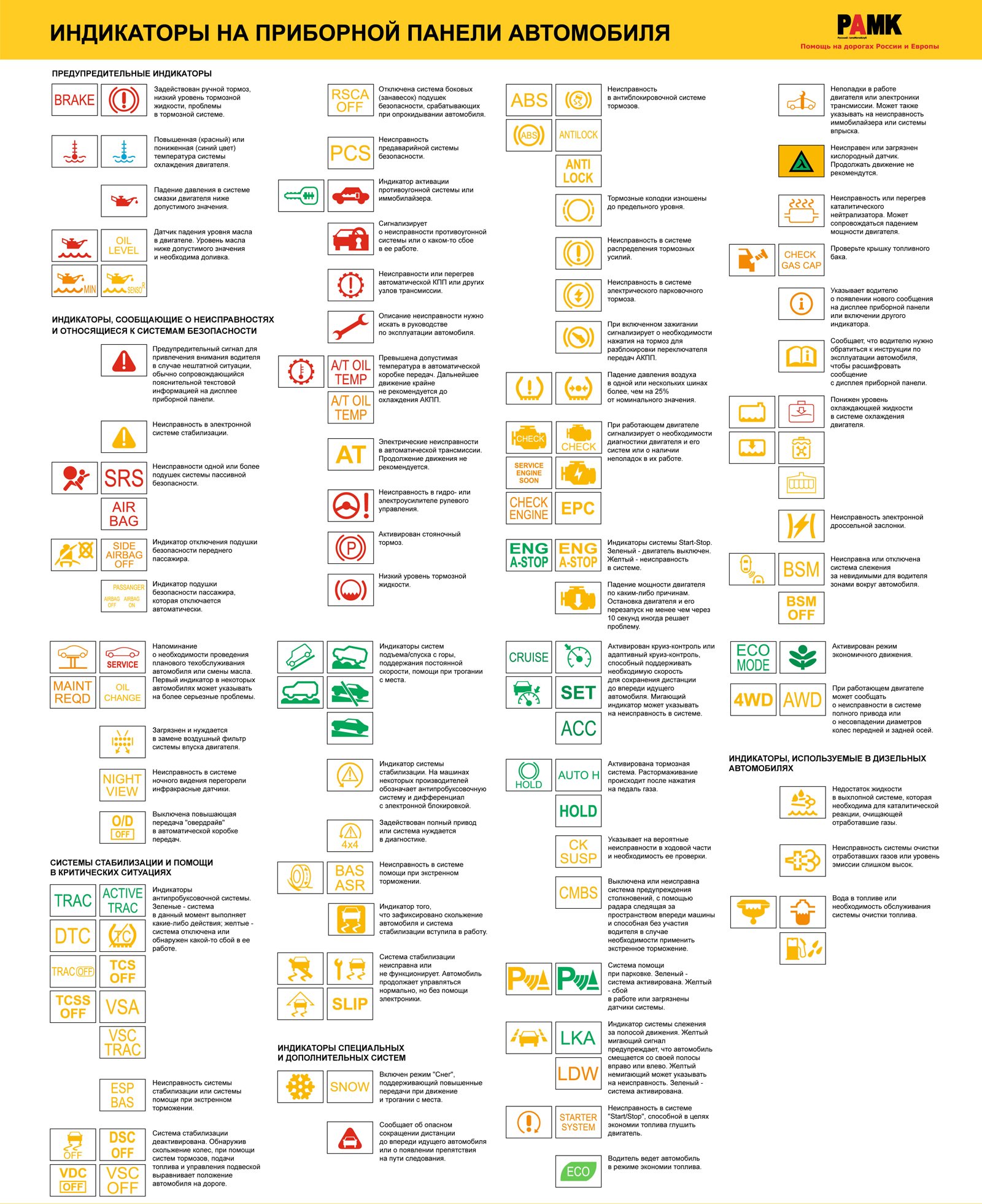 100 важных неисправностей, о которых сигнализирует борткомпьютер  (ИНФОГРАФИКА)