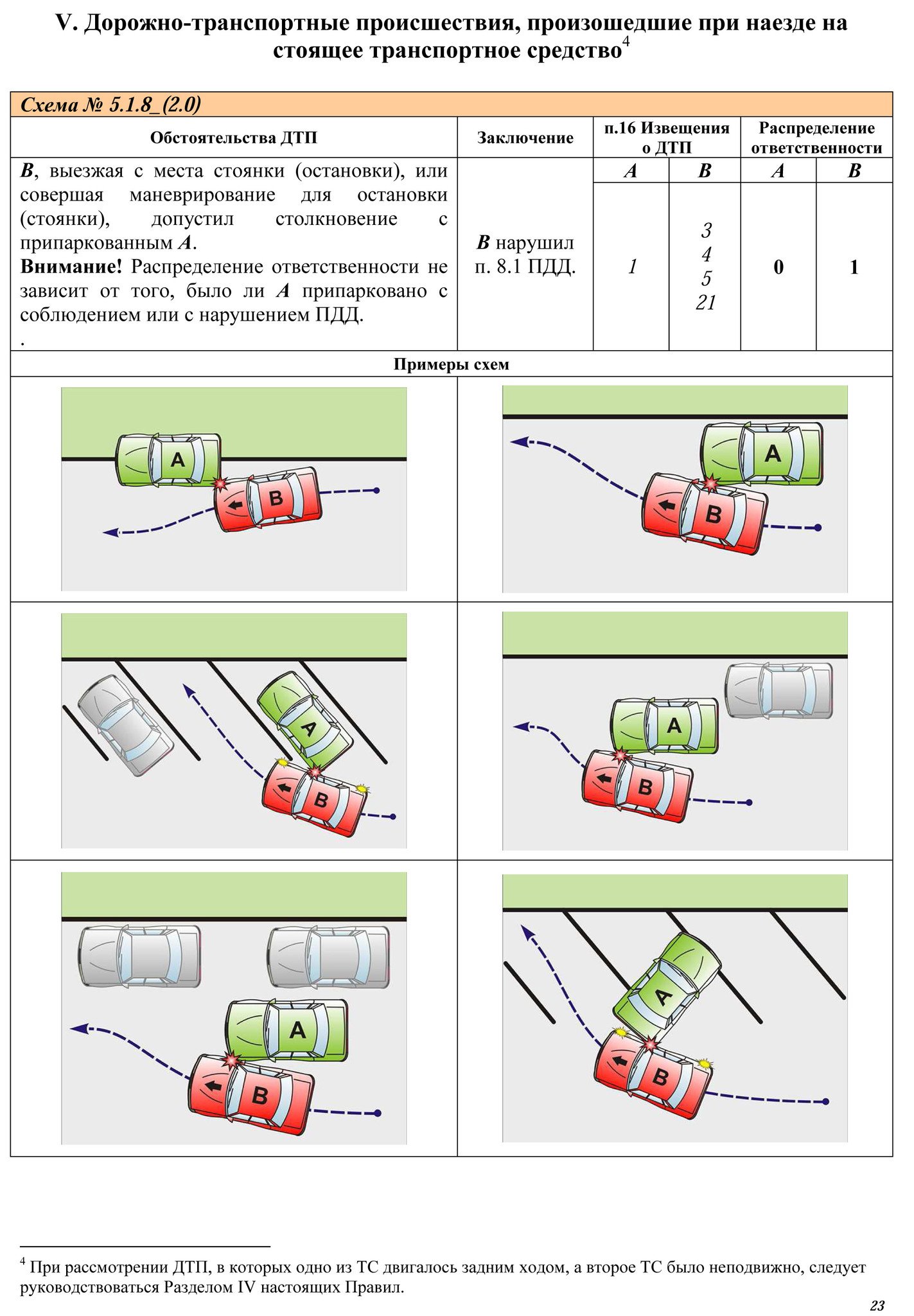 Самостоятельно оформляем ДТП: зачем рулетка в бардачке