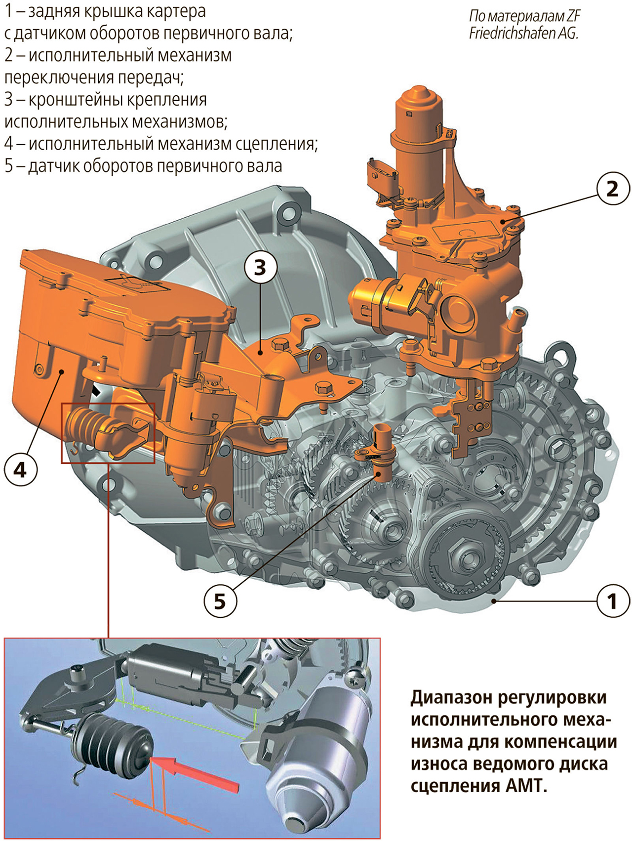 Новая коробка передач АВТОВАЗа: разбираем предложение читателя ЗР