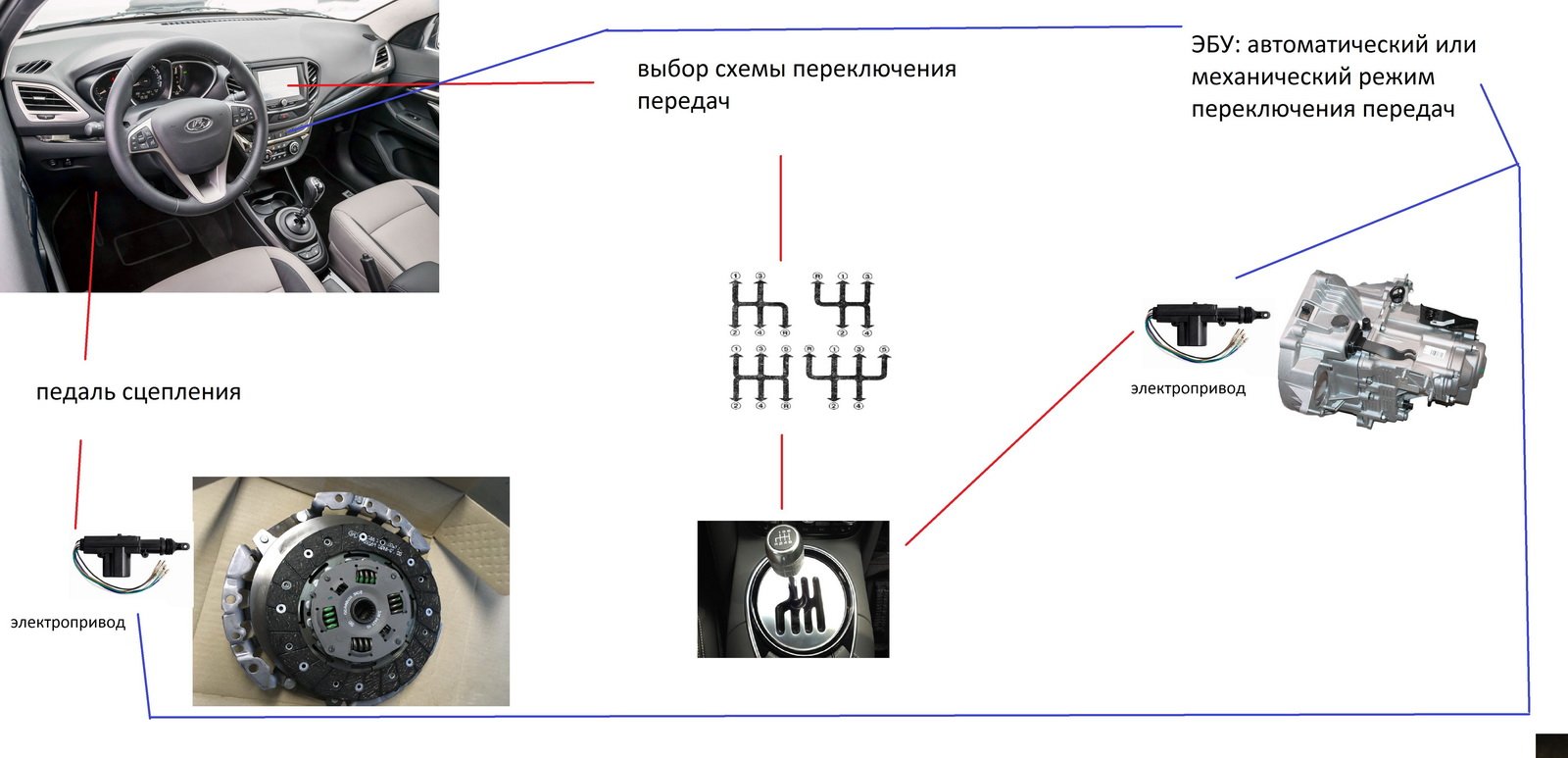 Новая коробка передач АВТОВАЗа: разбираем предложение читателя ЗР