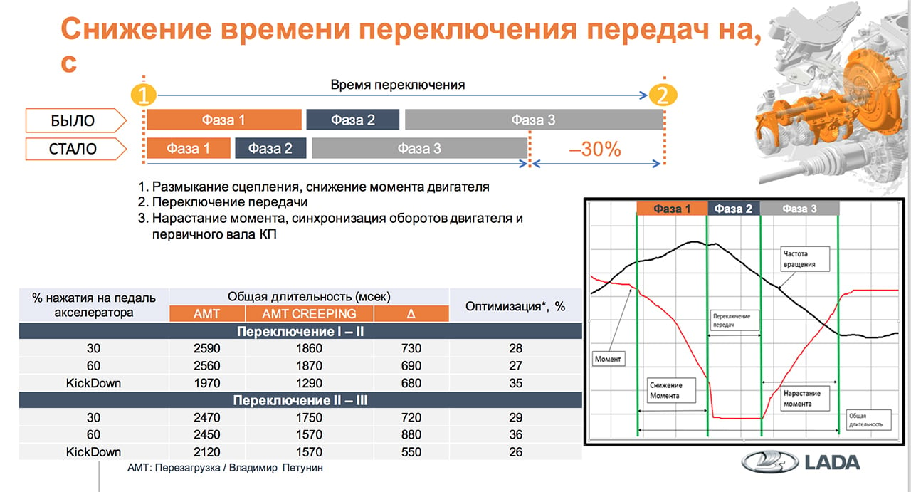 Новая коробка передач АВТОВАЗа: разбираем предложение читателя ЗР